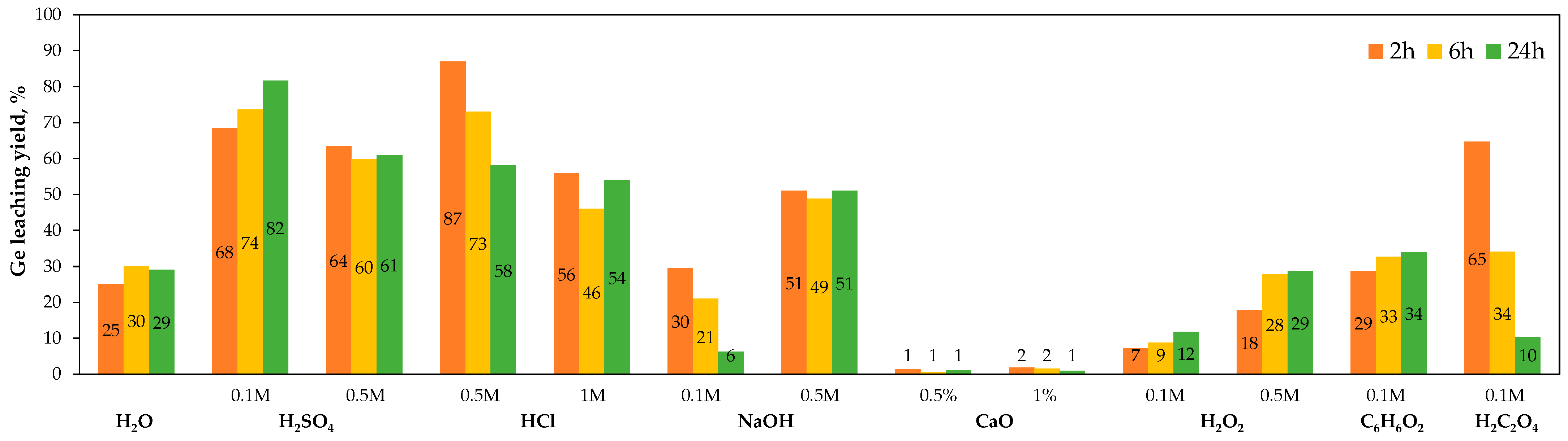 Molecules 30 01695 g013