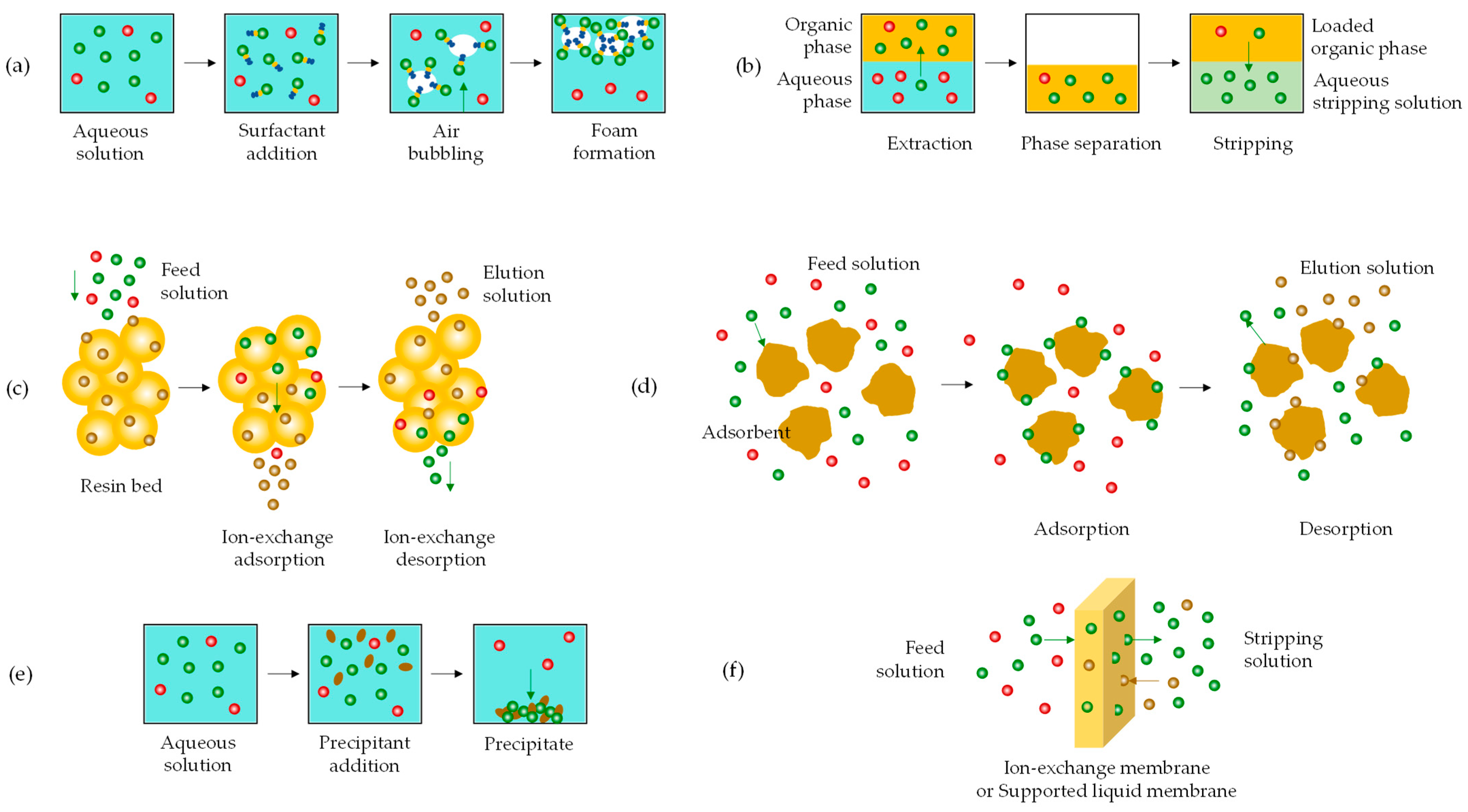 Molecules 30 01695 g014