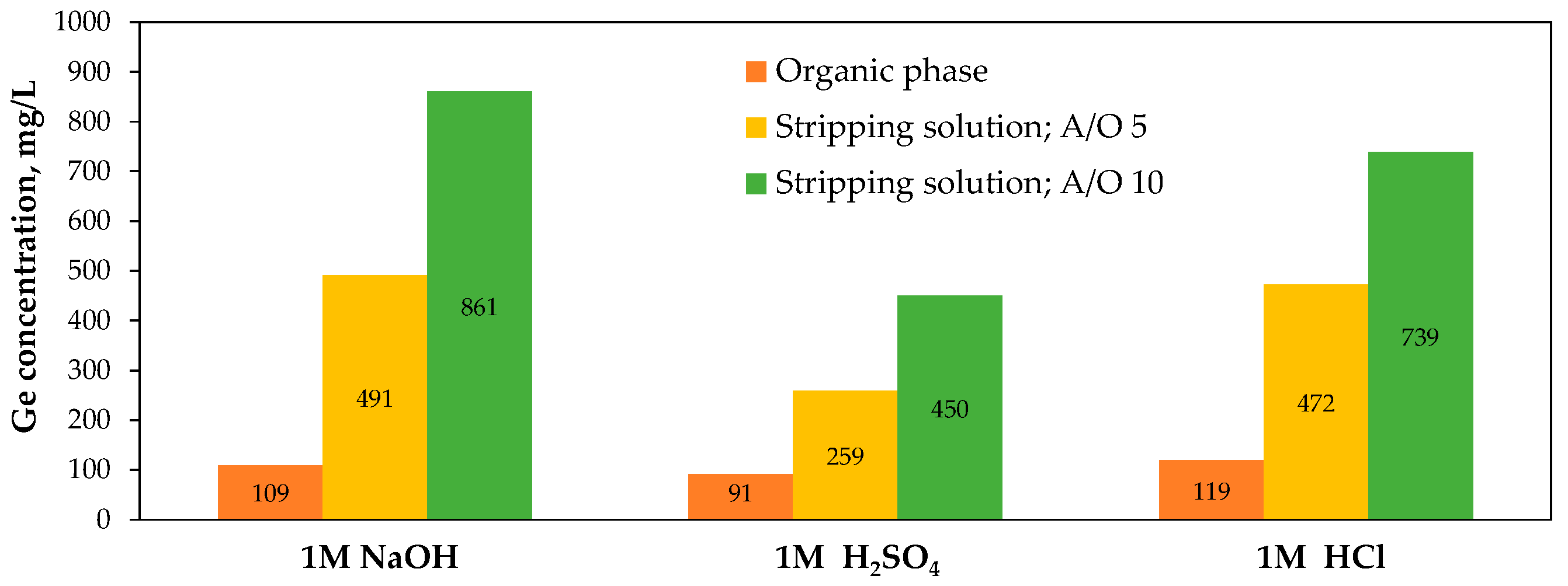 Molecules 30 01695 g016