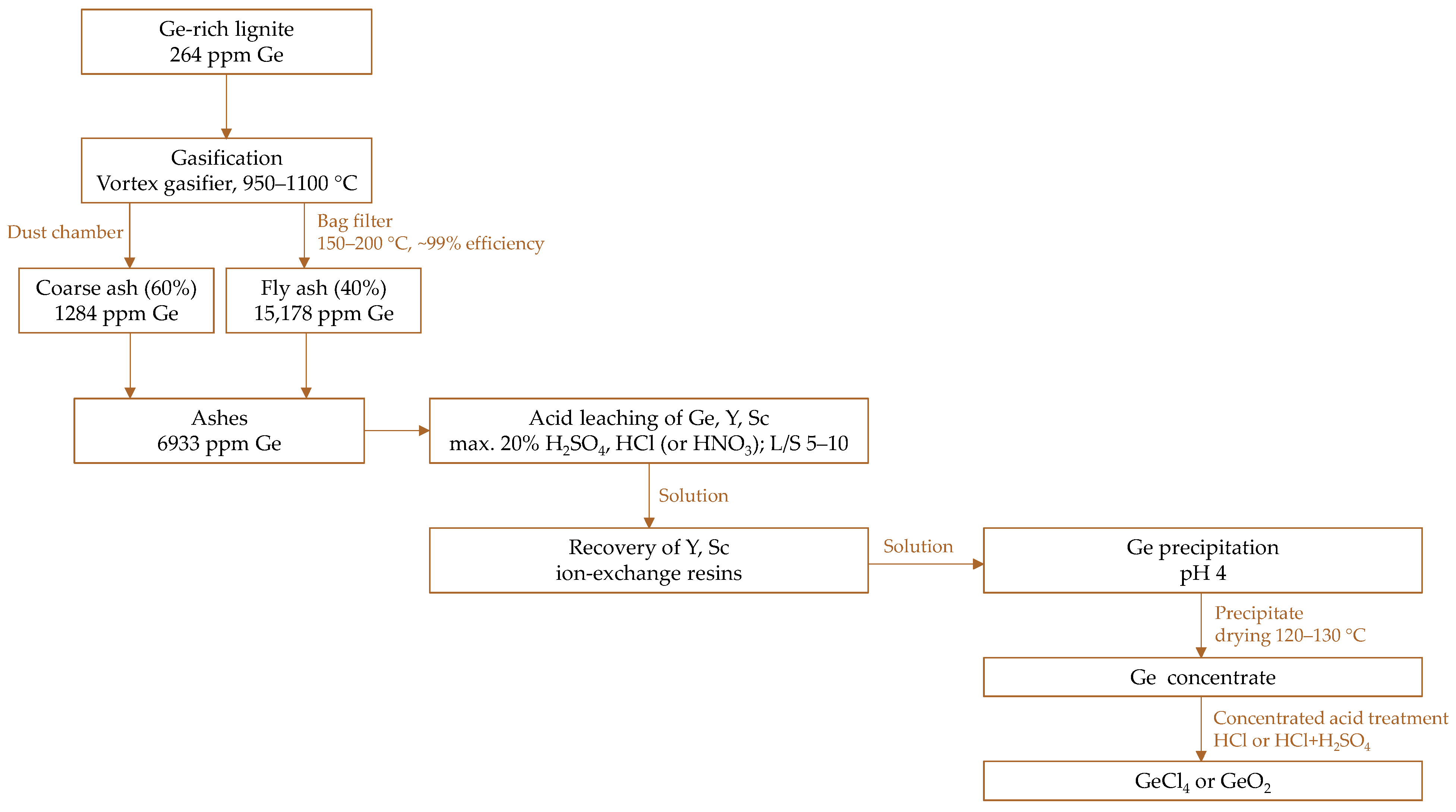 Molecules 30 01695 g017