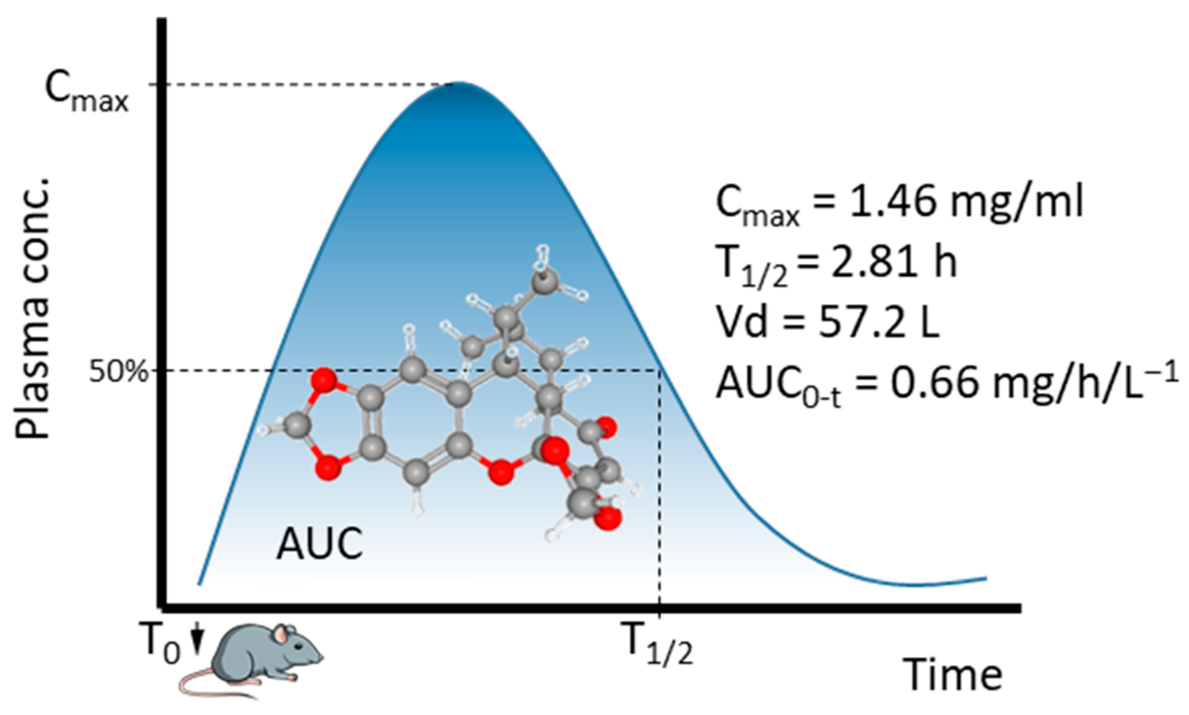 Molecules 30 01696 g004