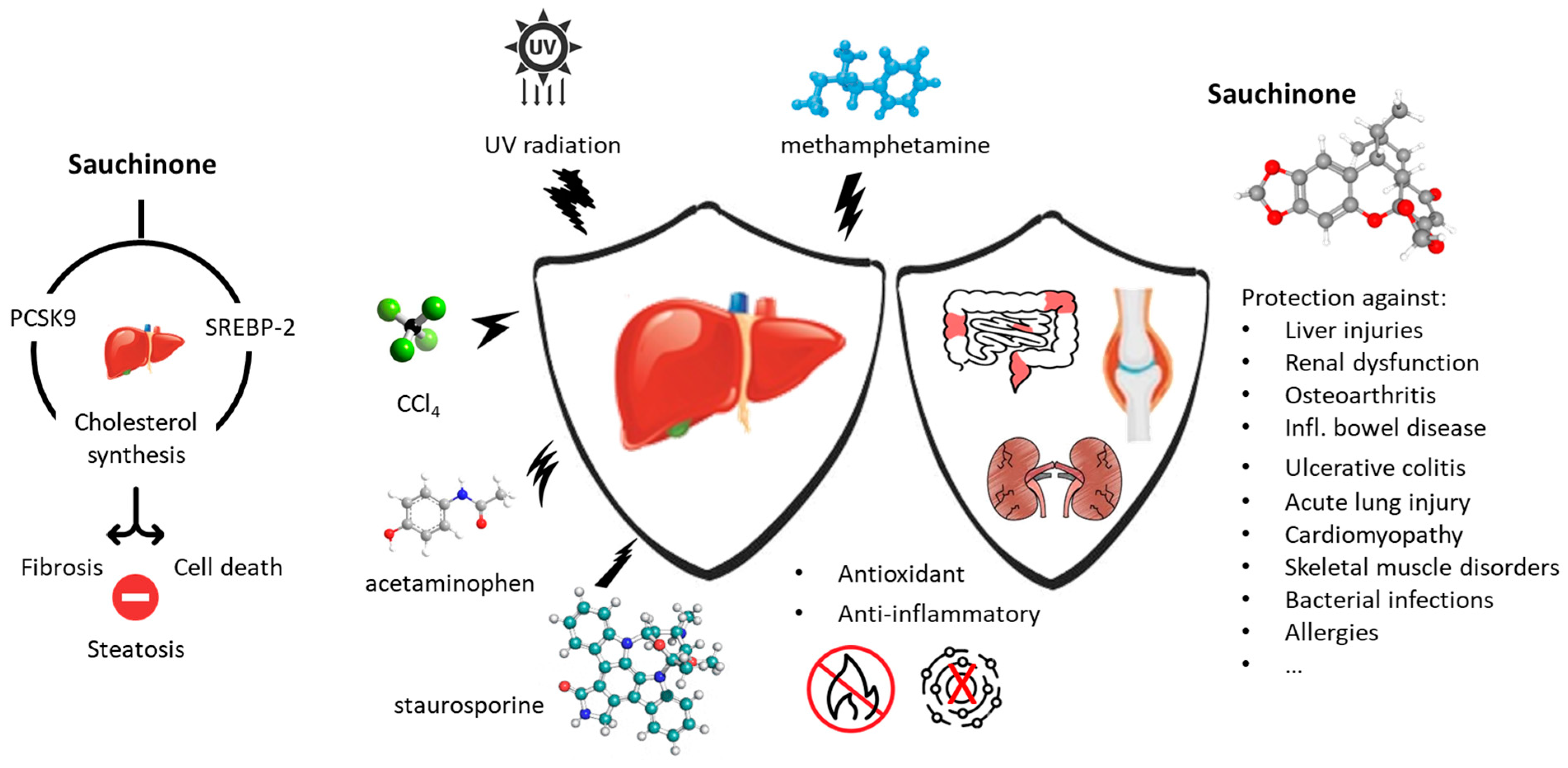 Molecules 30 01696 g005