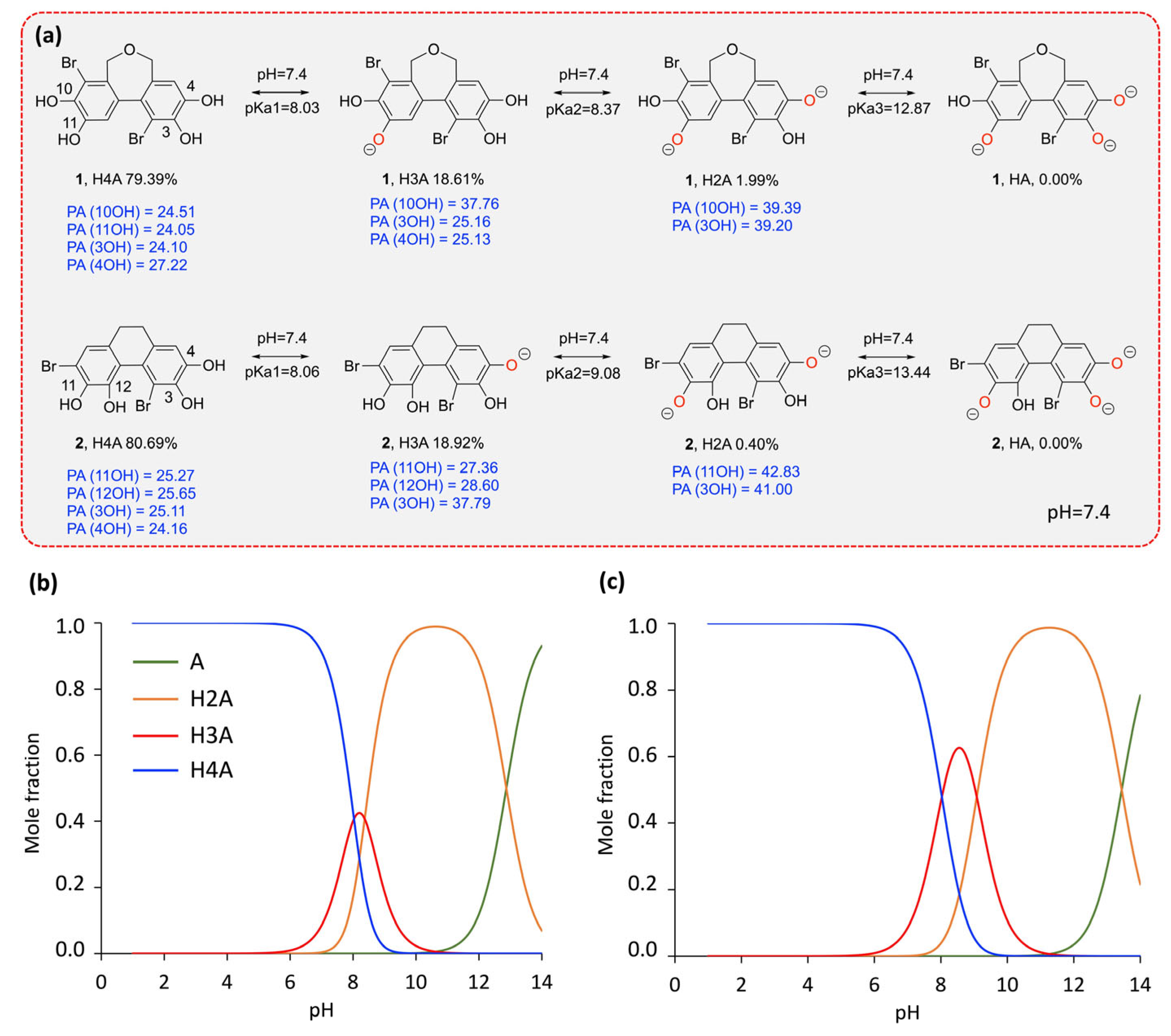 Molecules 30 01697 g003