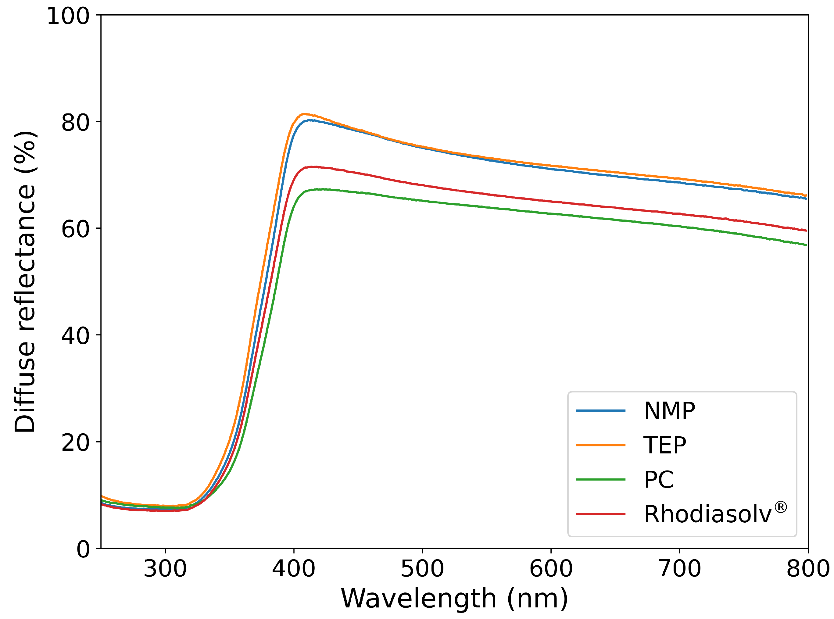 Molecules 30 01700 g002