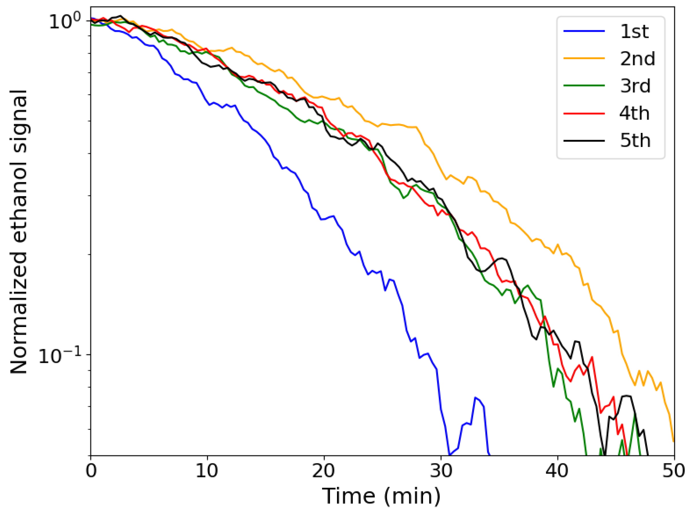 Molecules 30 01700 g005