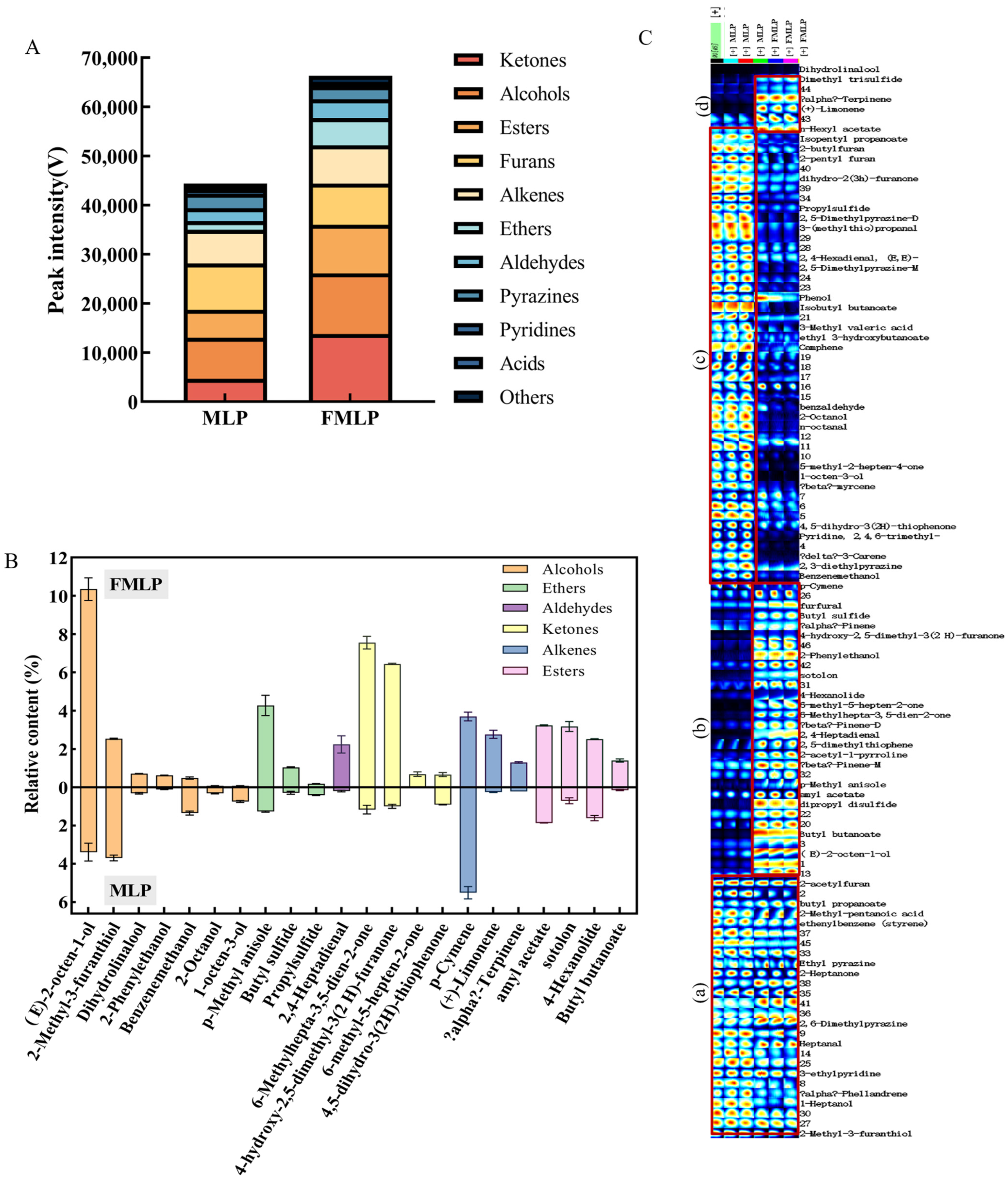 Fermentation of Pediococcus pentosaceus JC30 Improves
