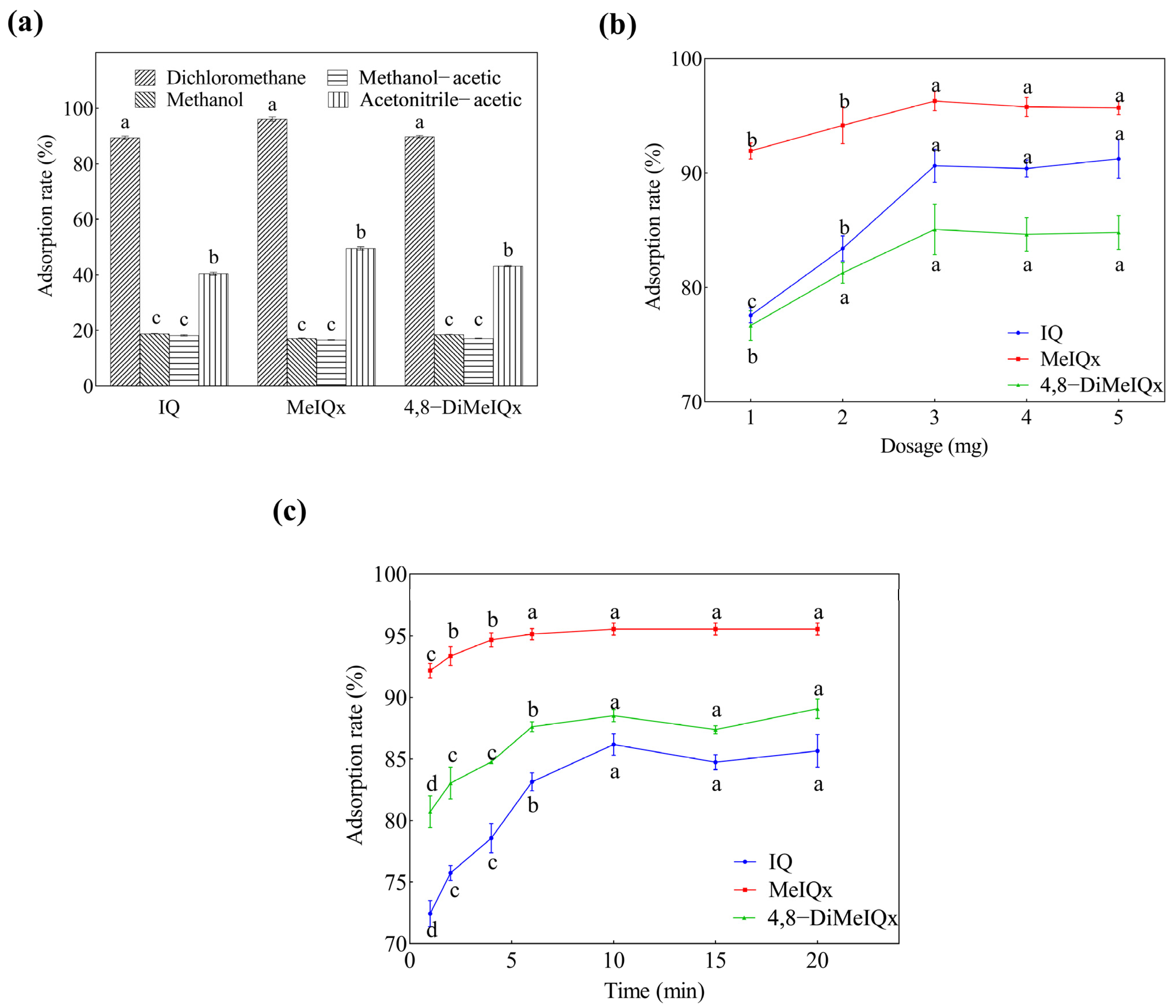 Molecules 30 01705 g004