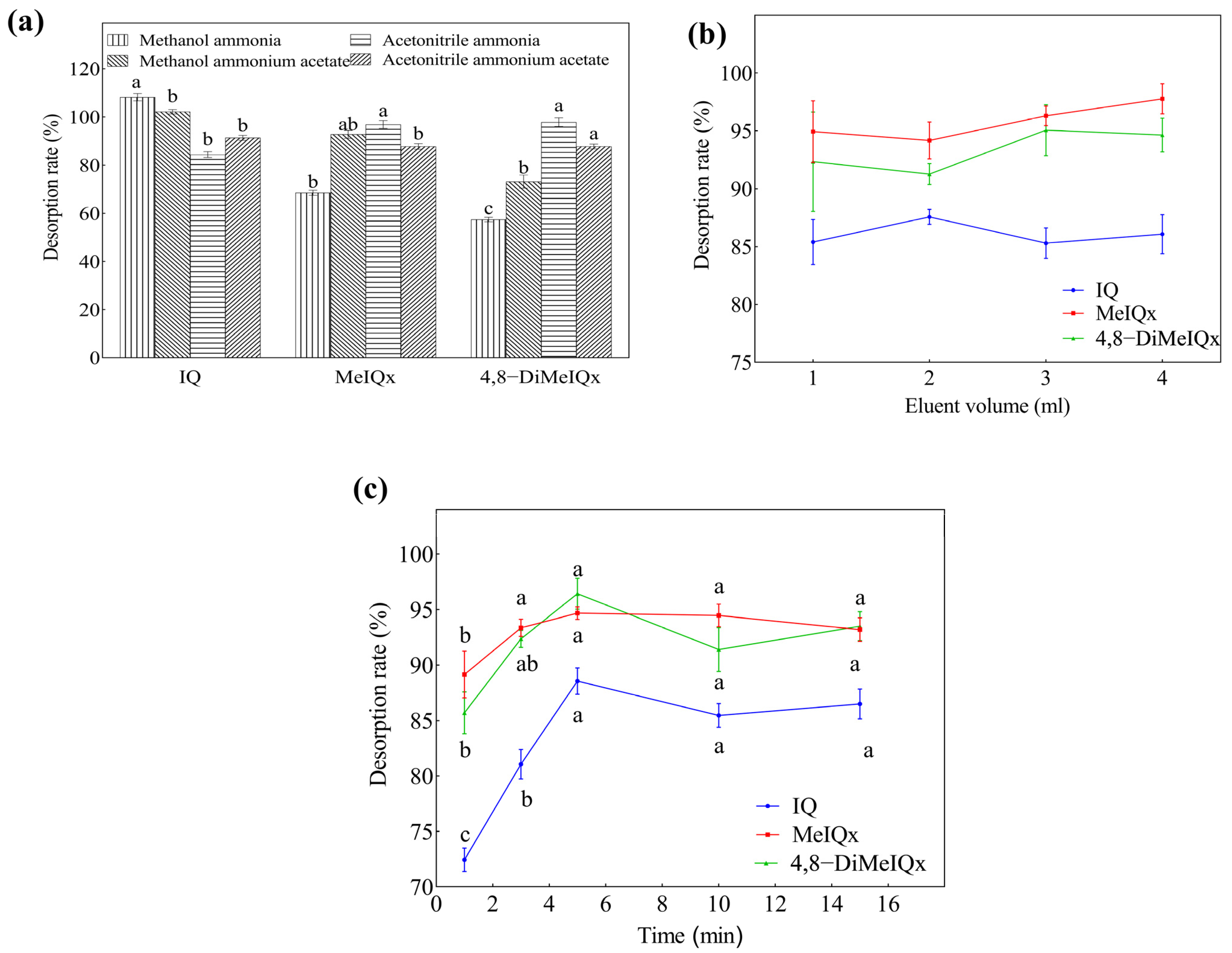 Molecules 30 01705 g005