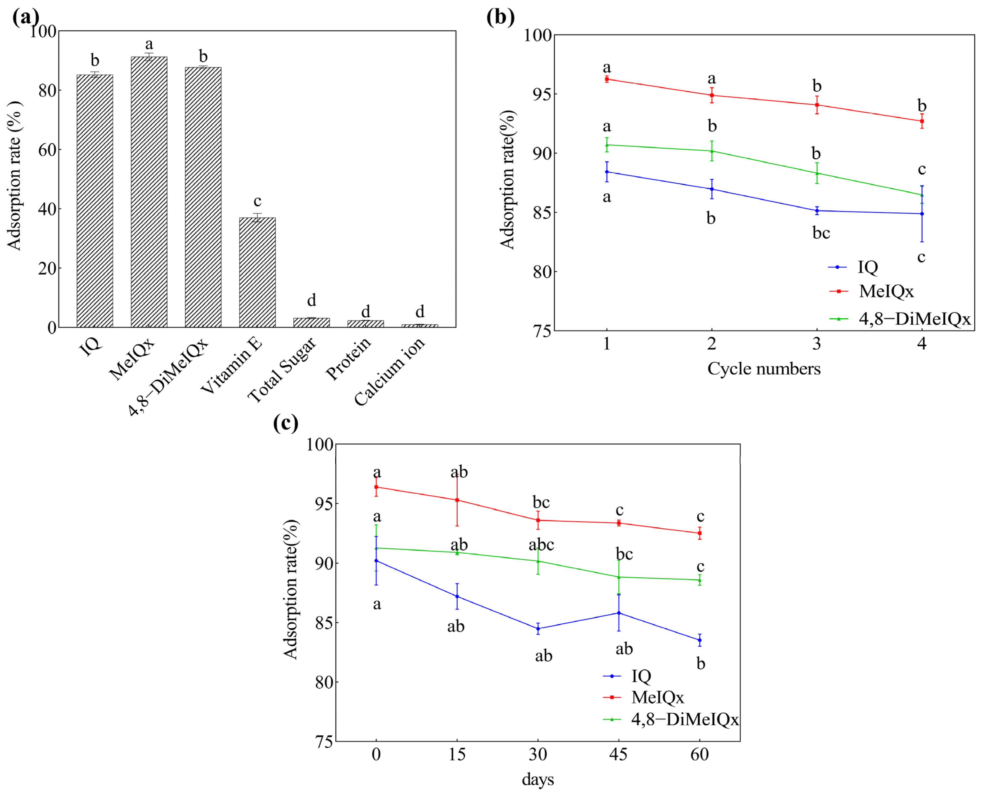 Molecules 30 01705 g006