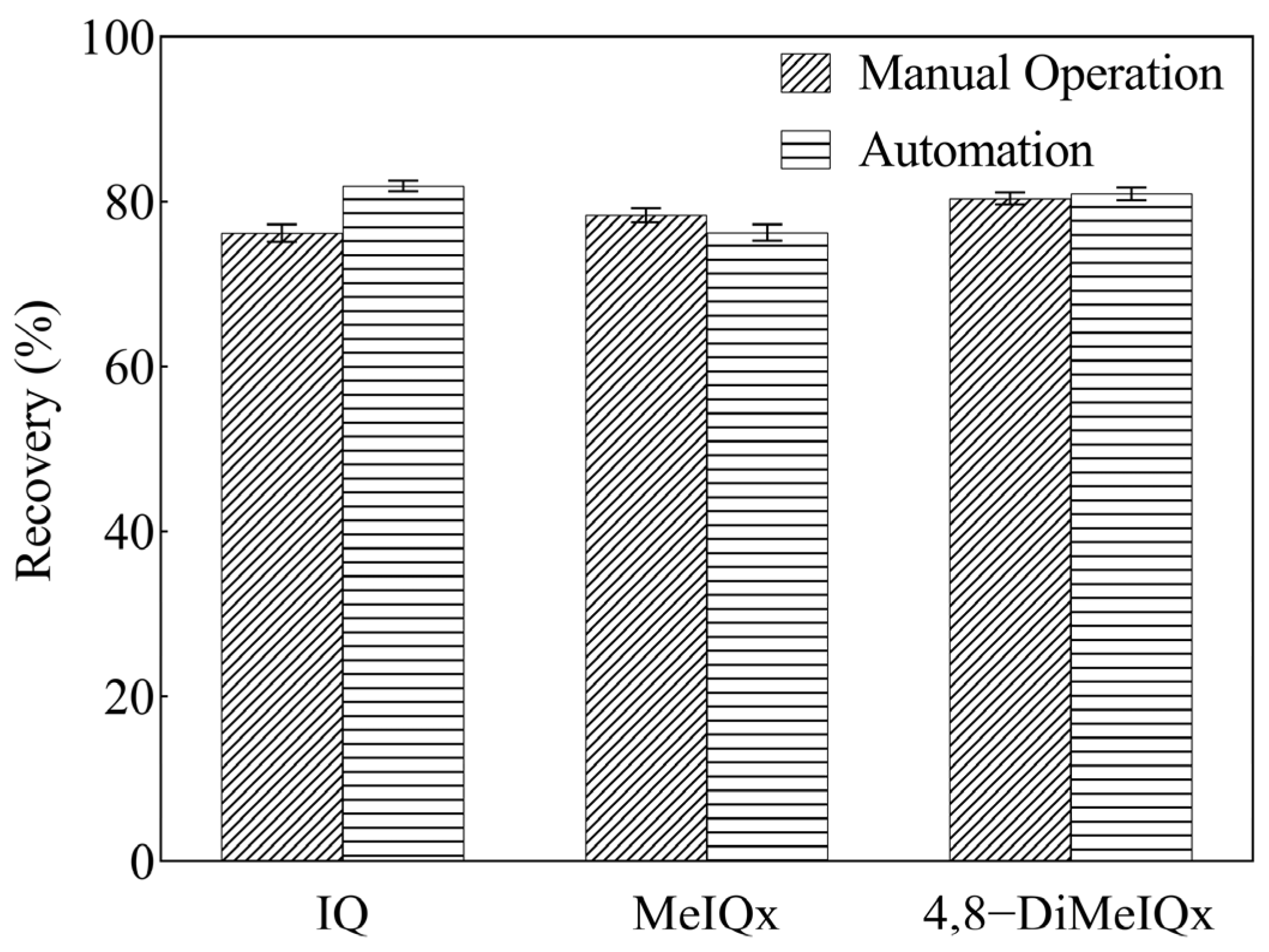 Molecules 30 01705 g007