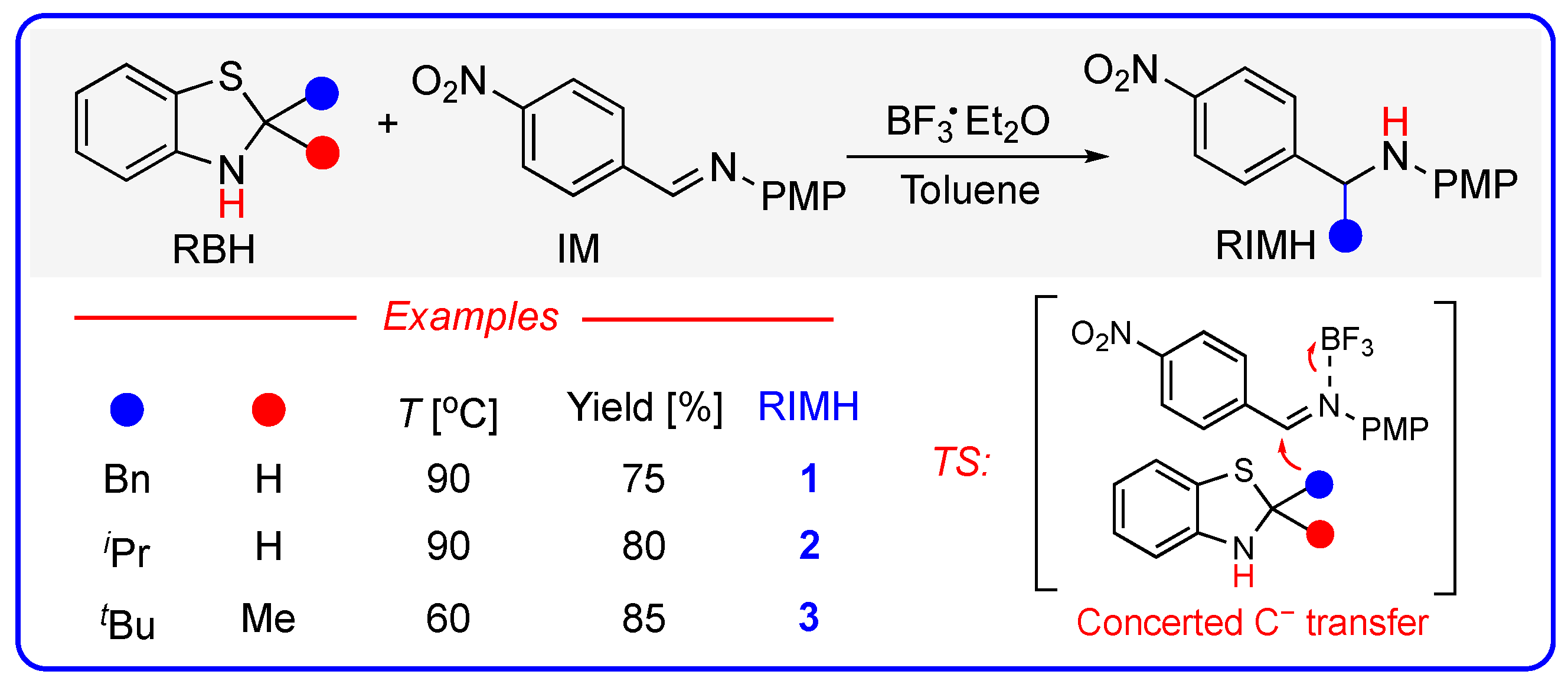 Molecules 30 01711 sch003