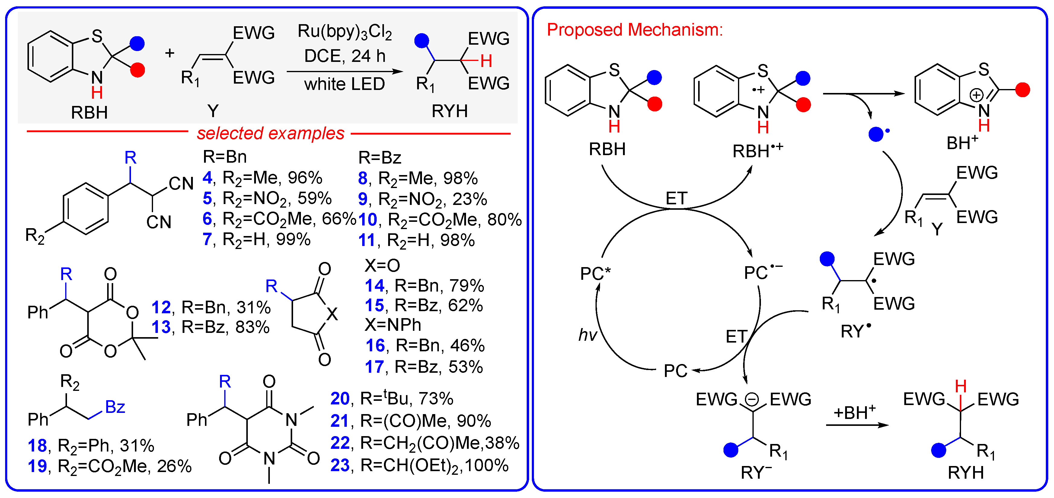 Molecules 30 01711 sch005