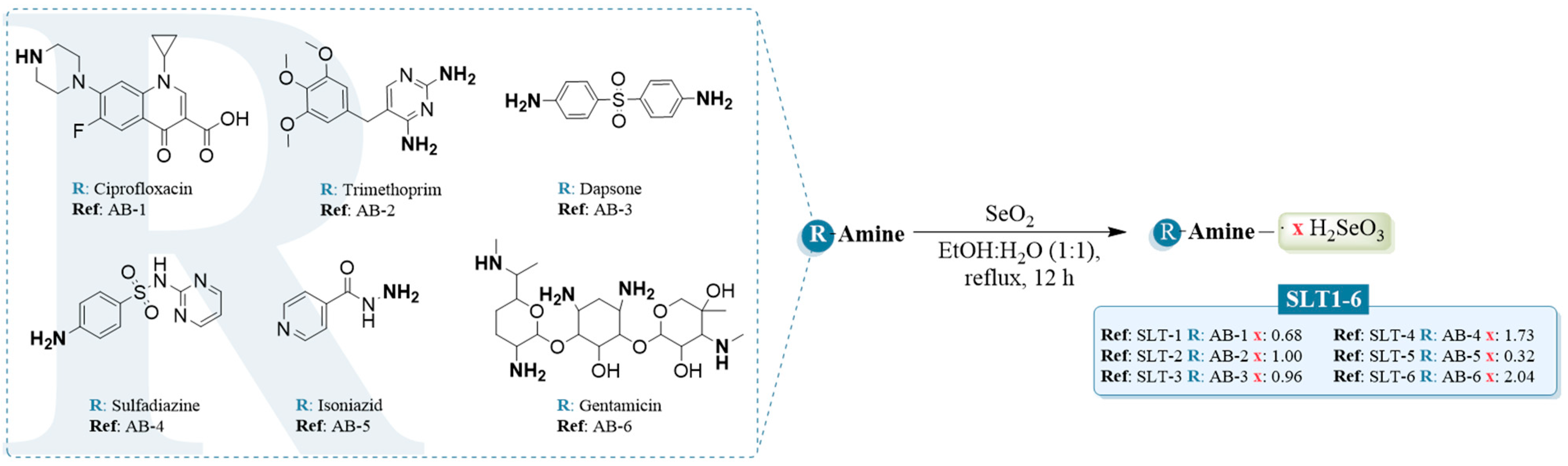 Molecules 30 01714 g001