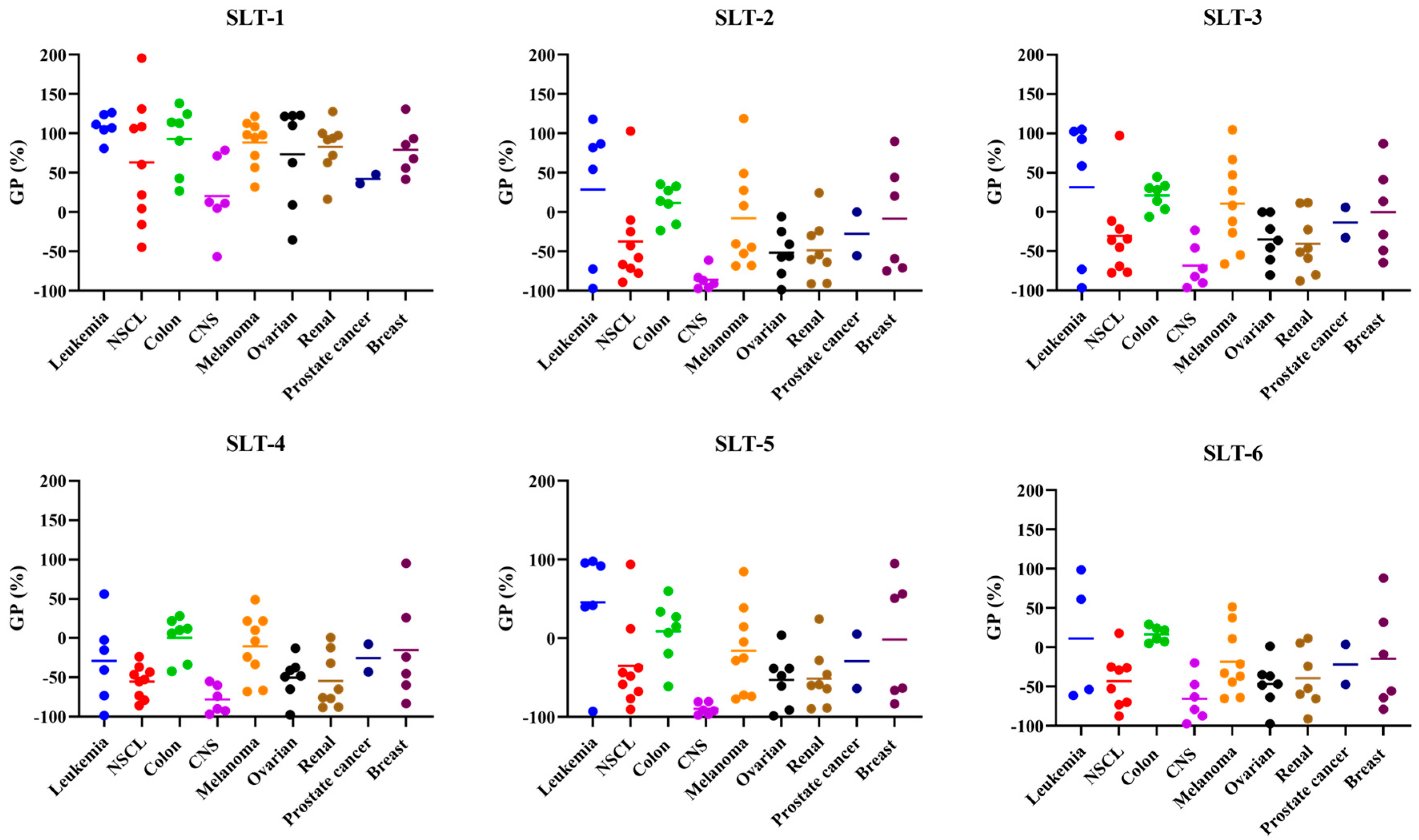 Molecules 30 01714 g004
