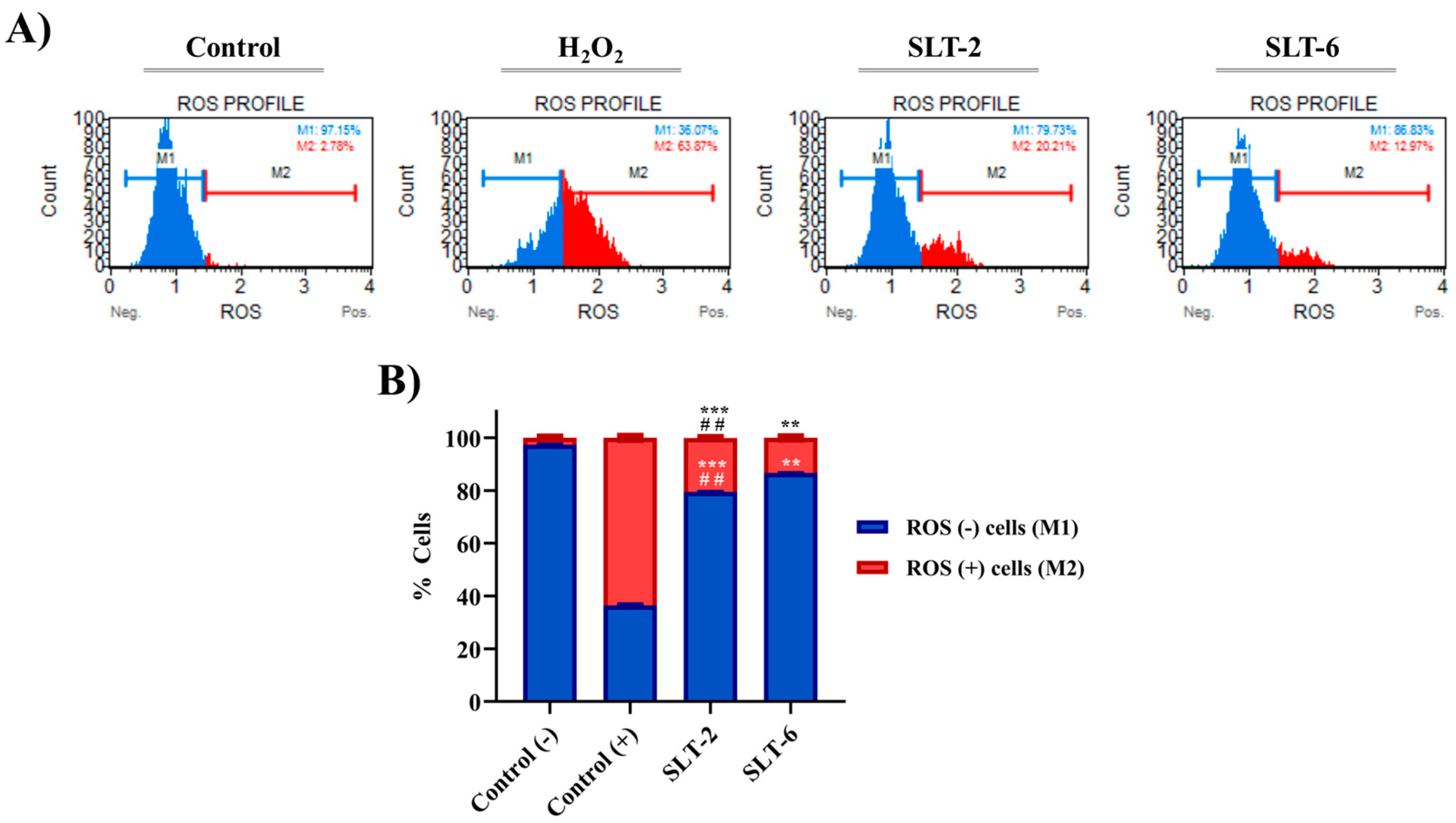 Molecules 30 01714 g007