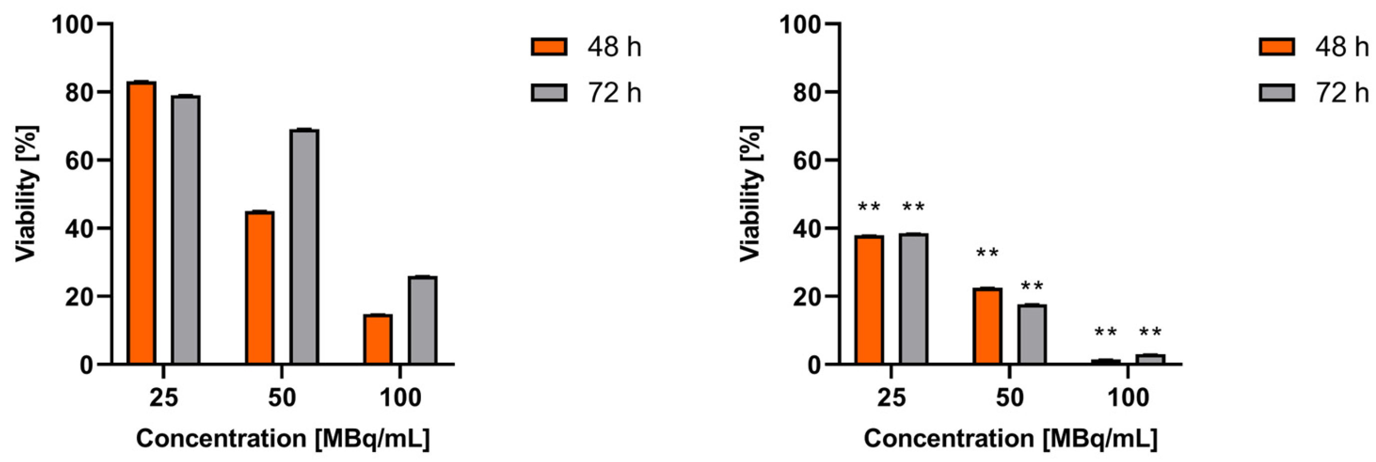 Molecules 30 01715 g004