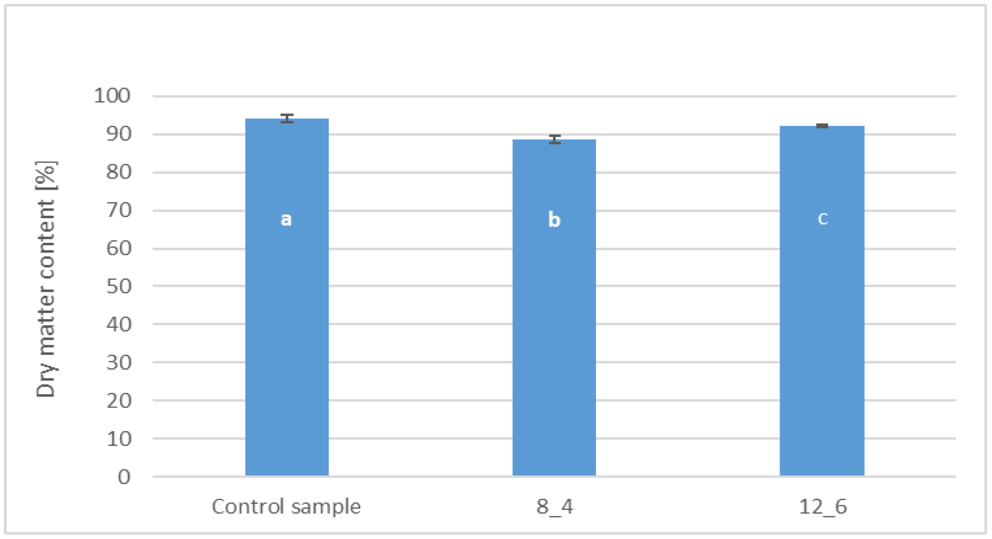 Molecules 30 01716 g002