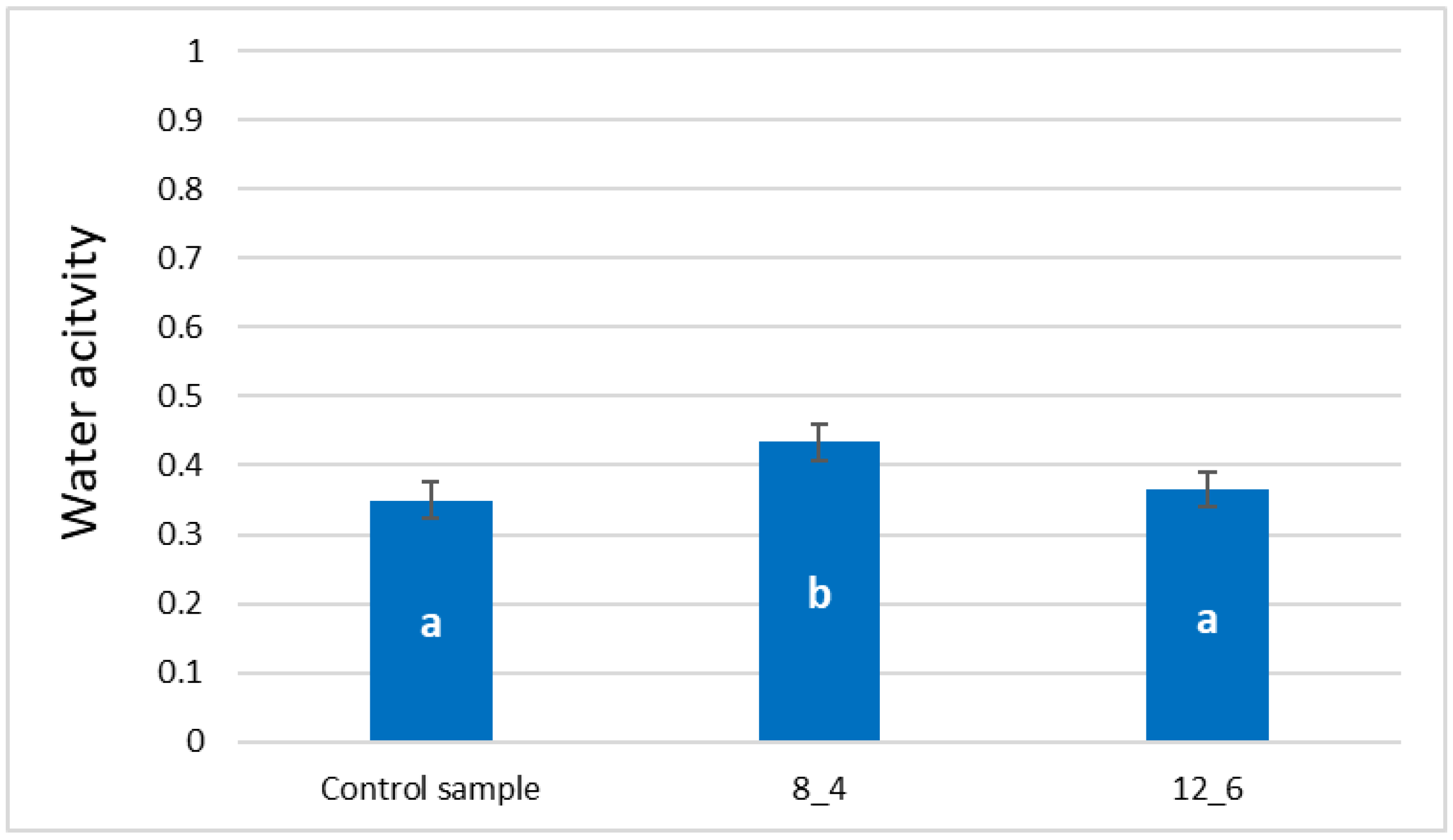 Molecules 30 01716 g003