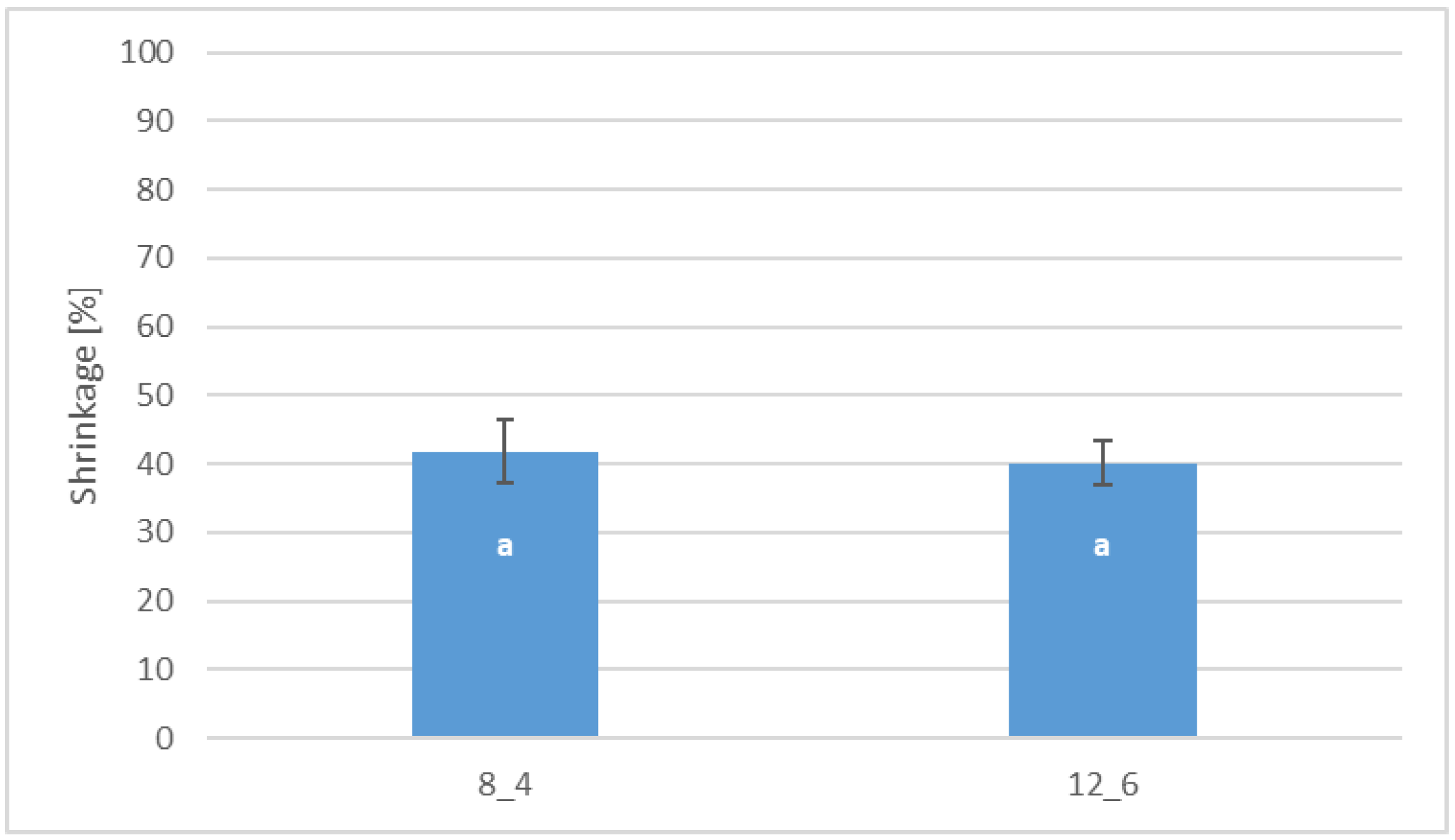 Molecules 30 01716 g005