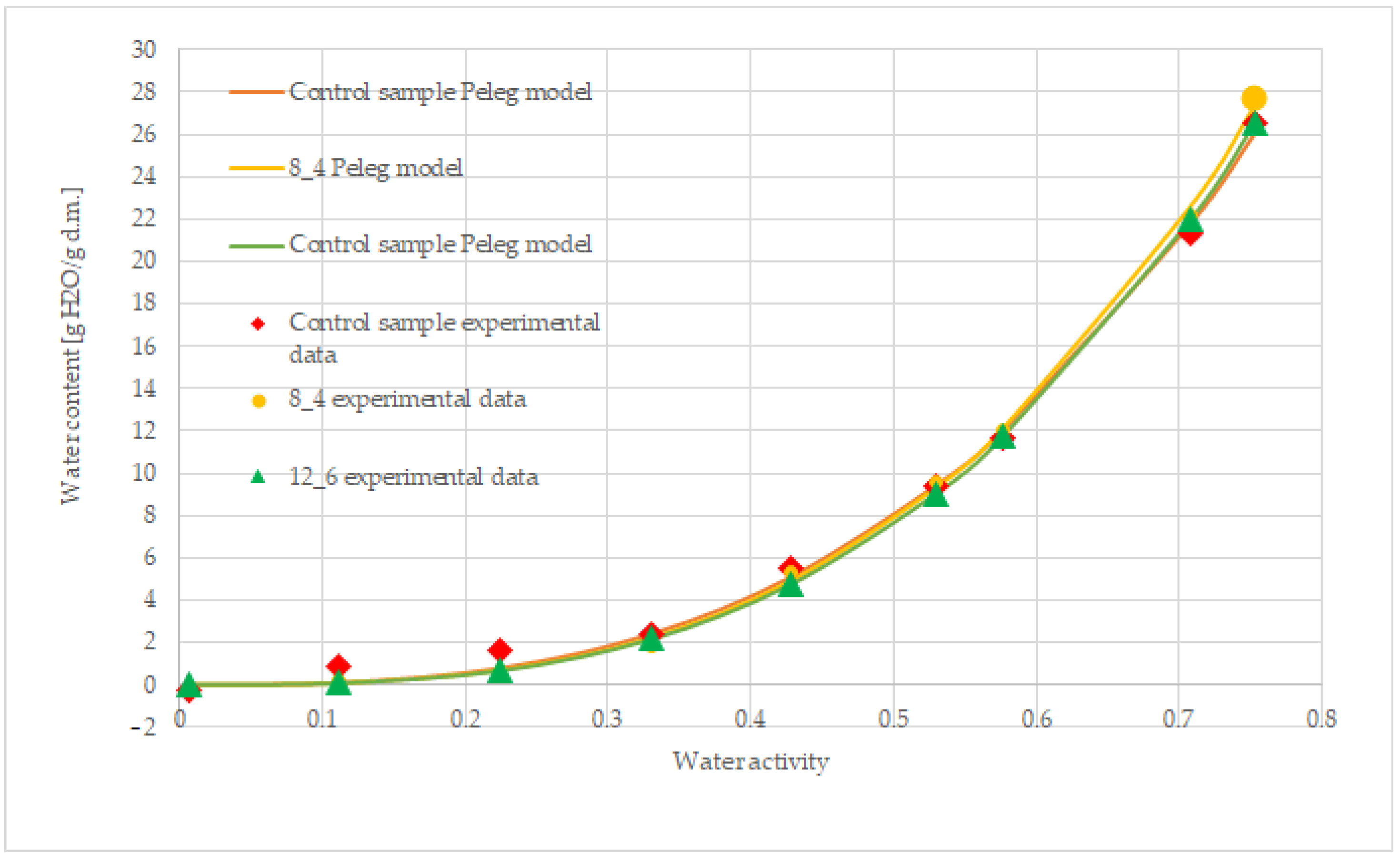 Molecules 30 01716 g006