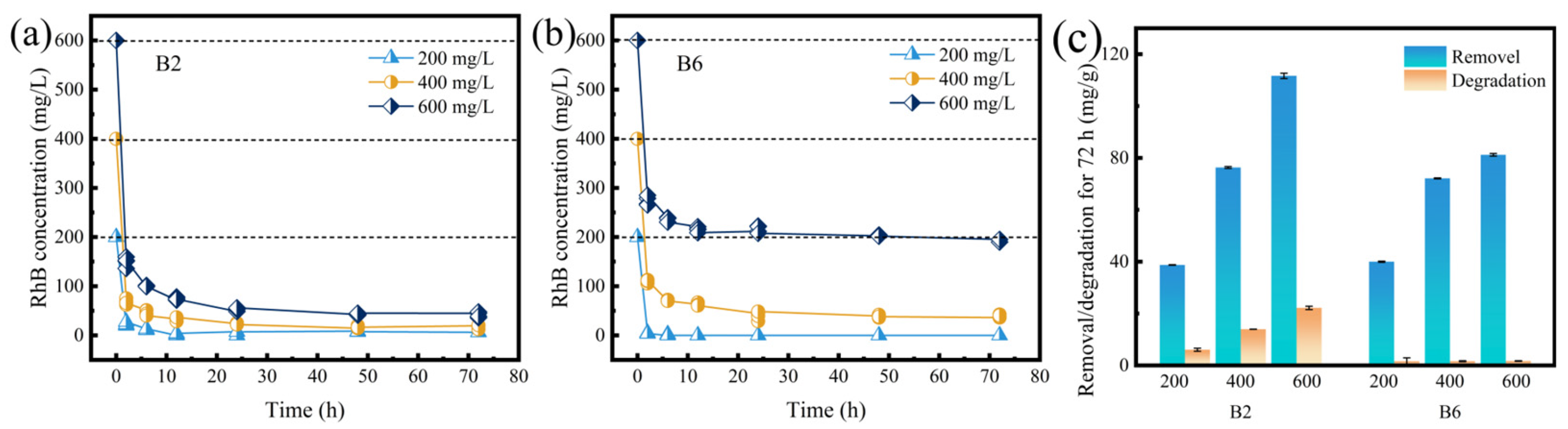 Molecules 30 01717 g002