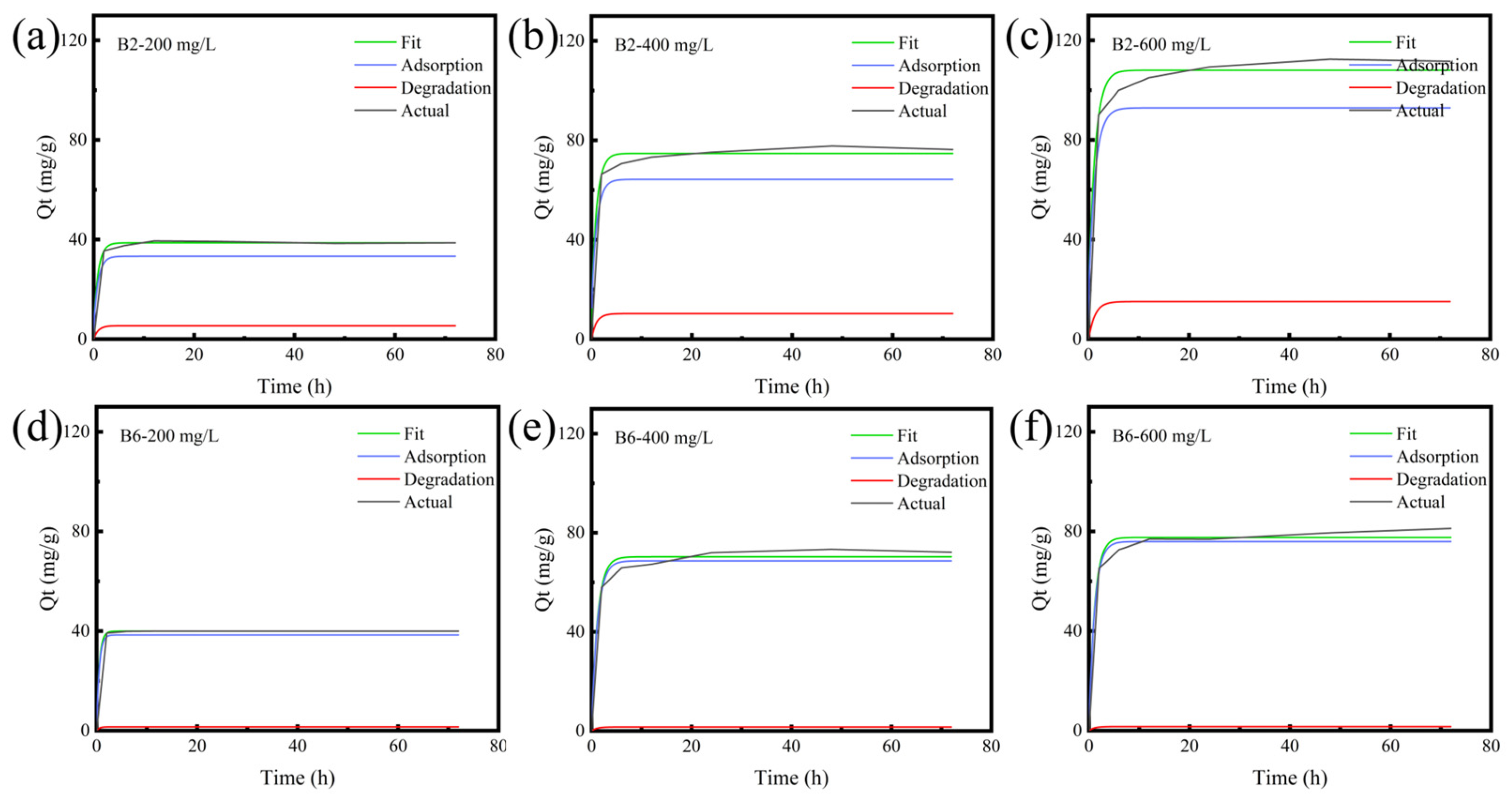 Molecules 30 01717 g003