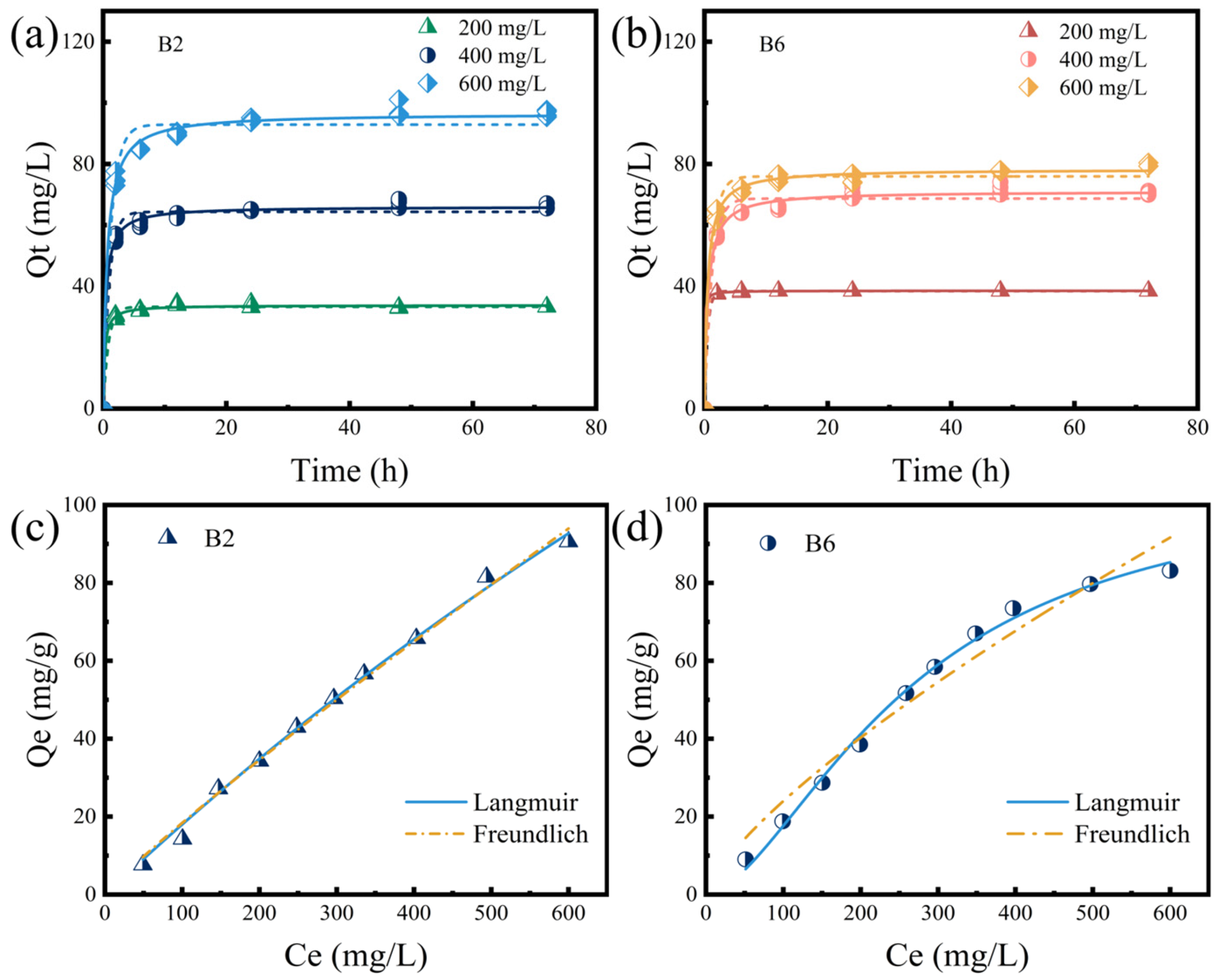 Molecules 30 01717 g004