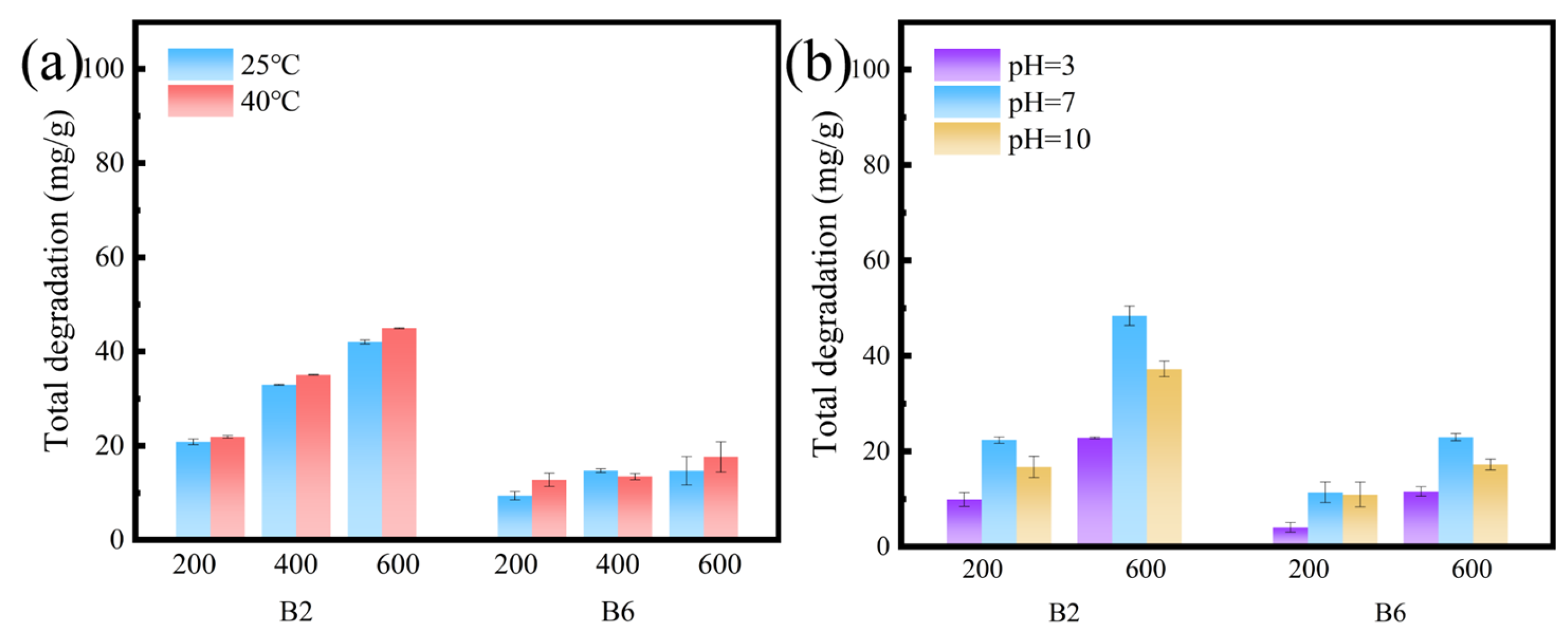 Molecules 30 01717 g007