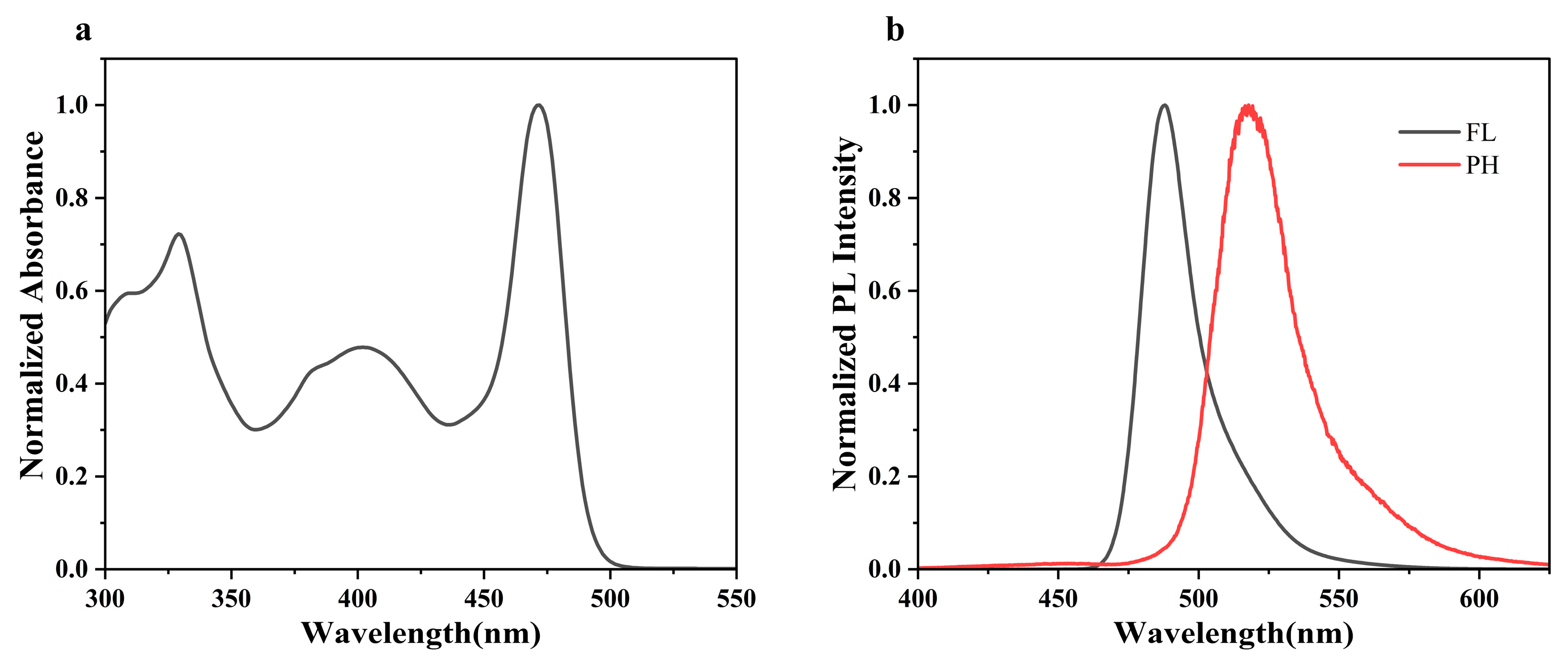 Molecules 30 01718 g002