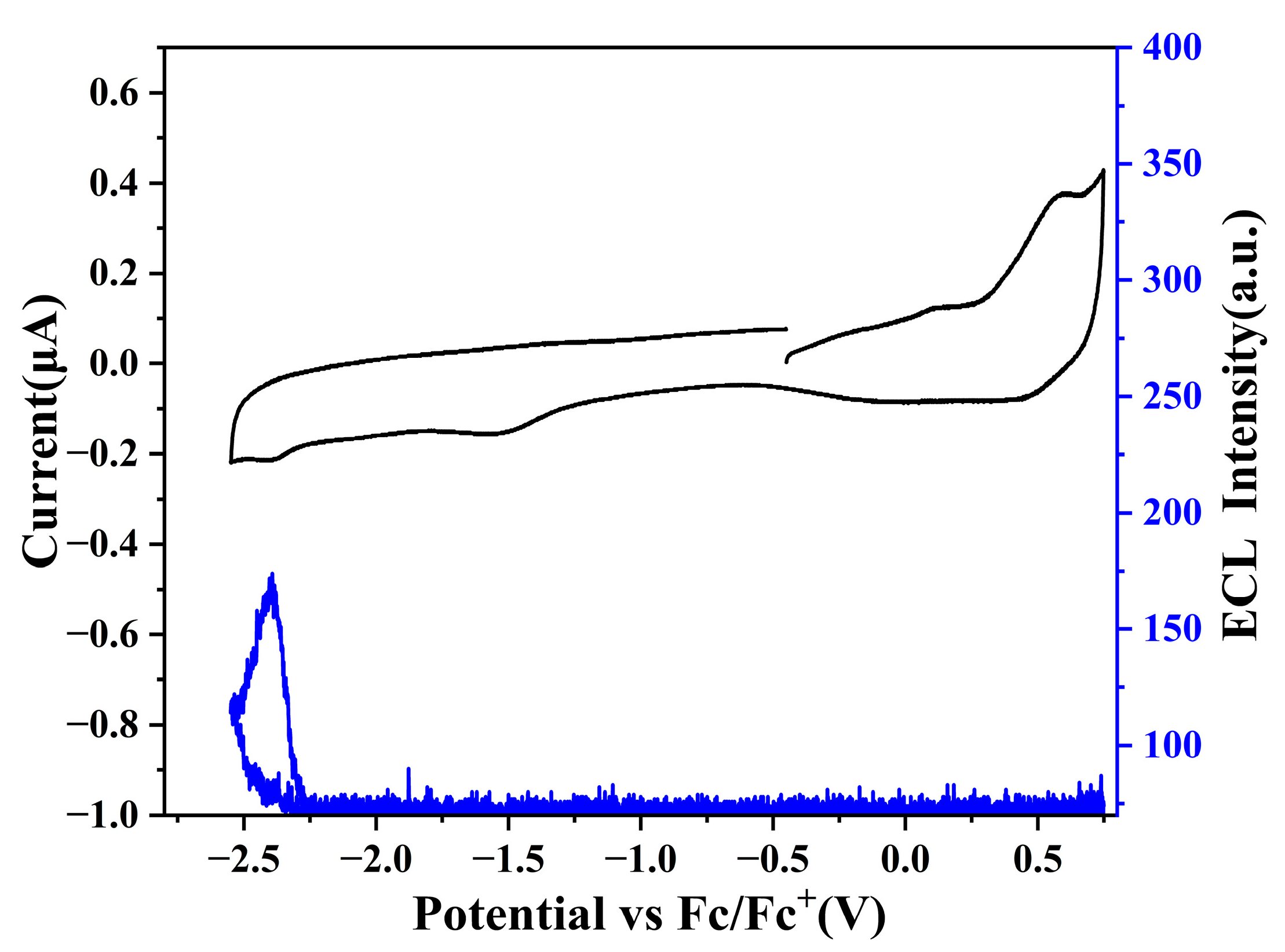 Molecules 30 01718 g004