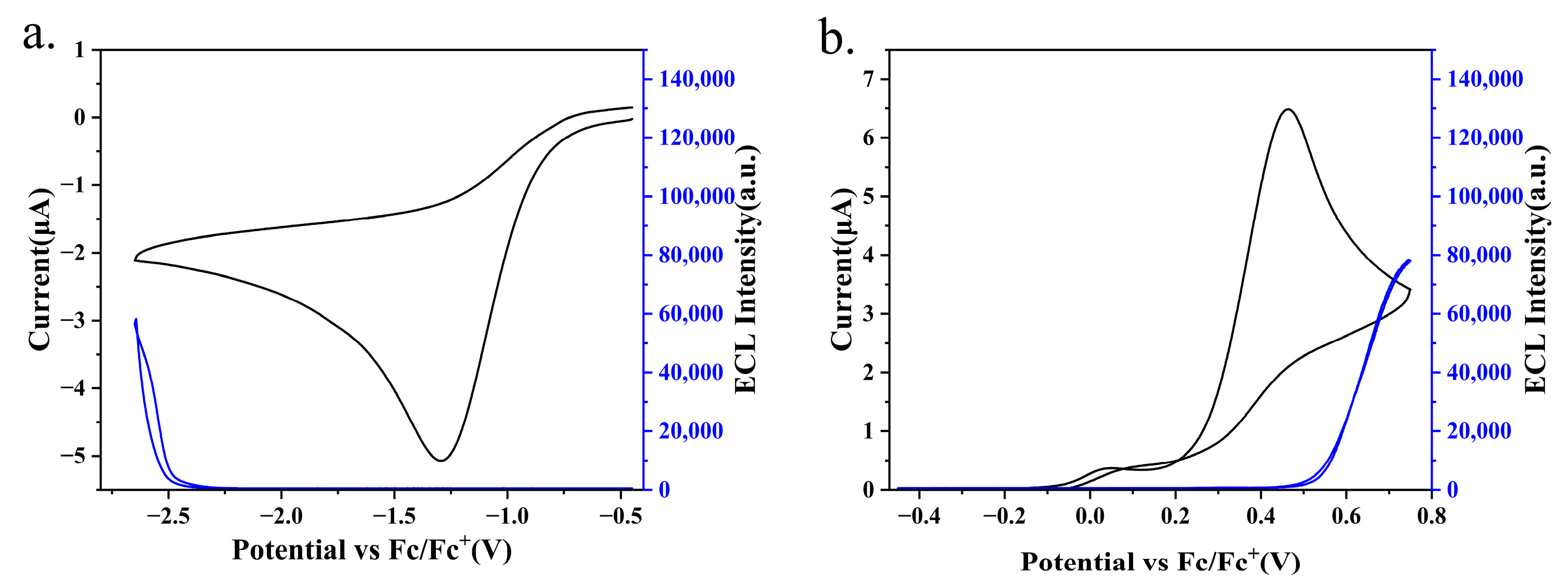 Molecules 30 01718 g005