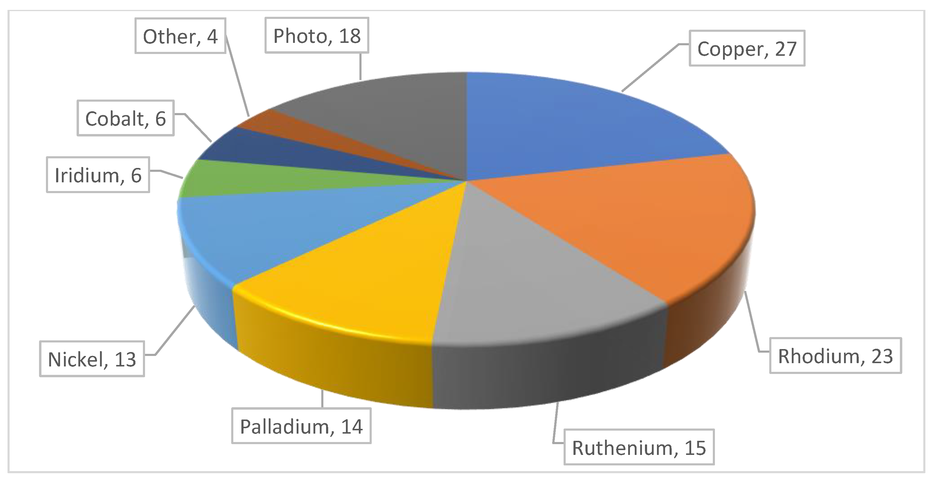 Molecules 30 01721 g003
