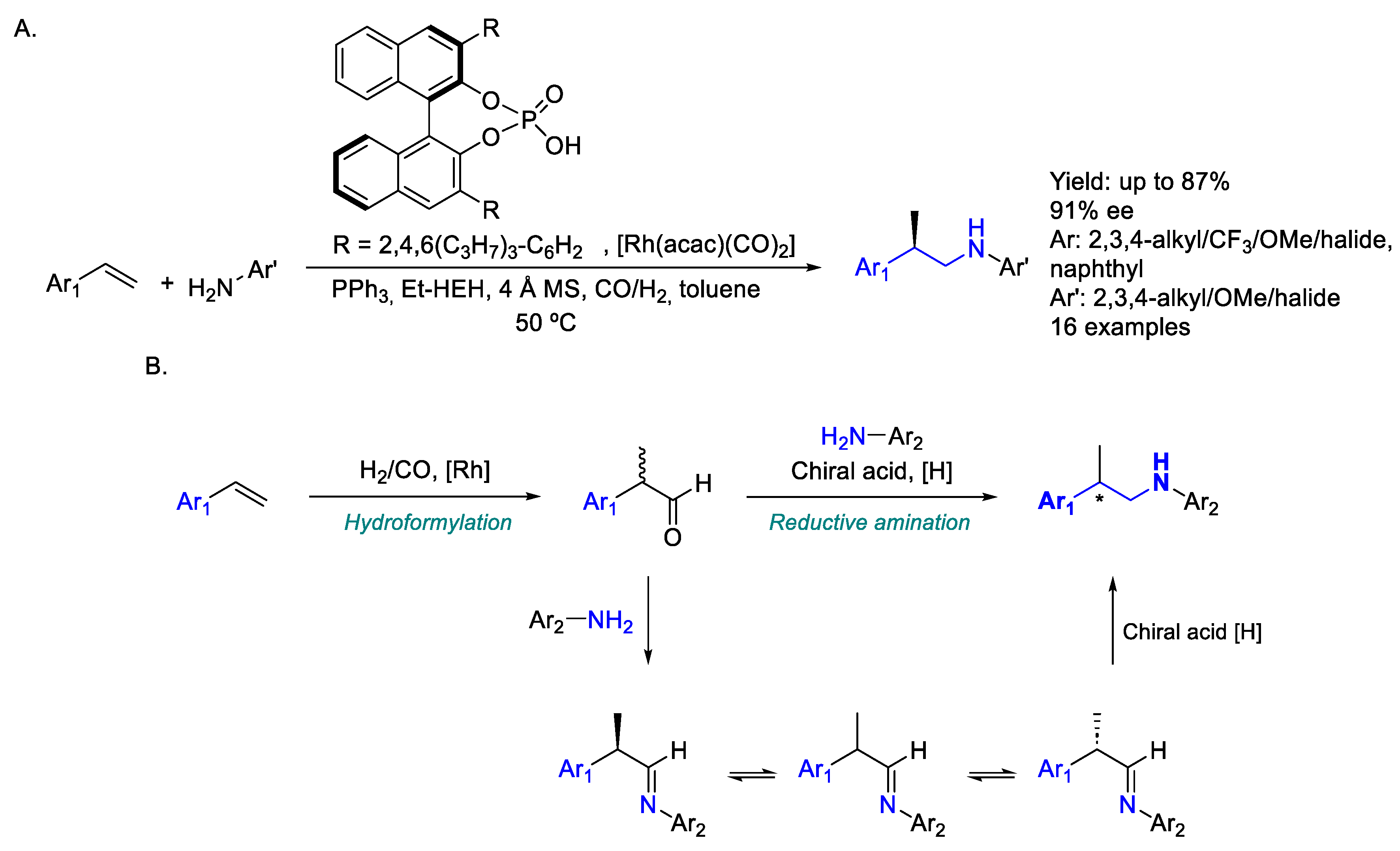 Molecules 30 01721 sch029