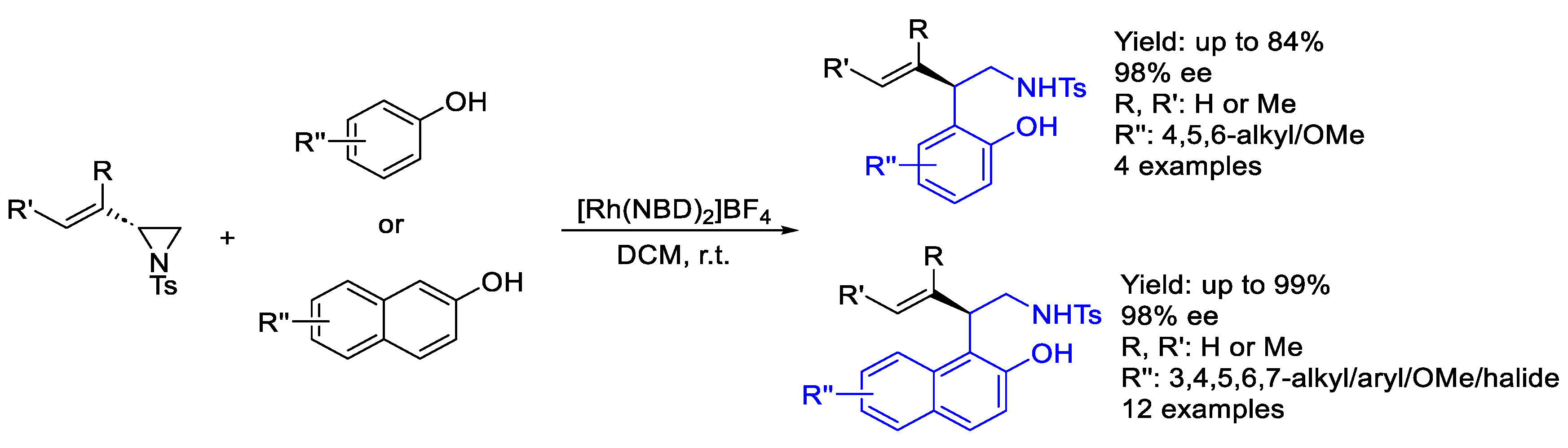 Molecules 30 01721 sch031