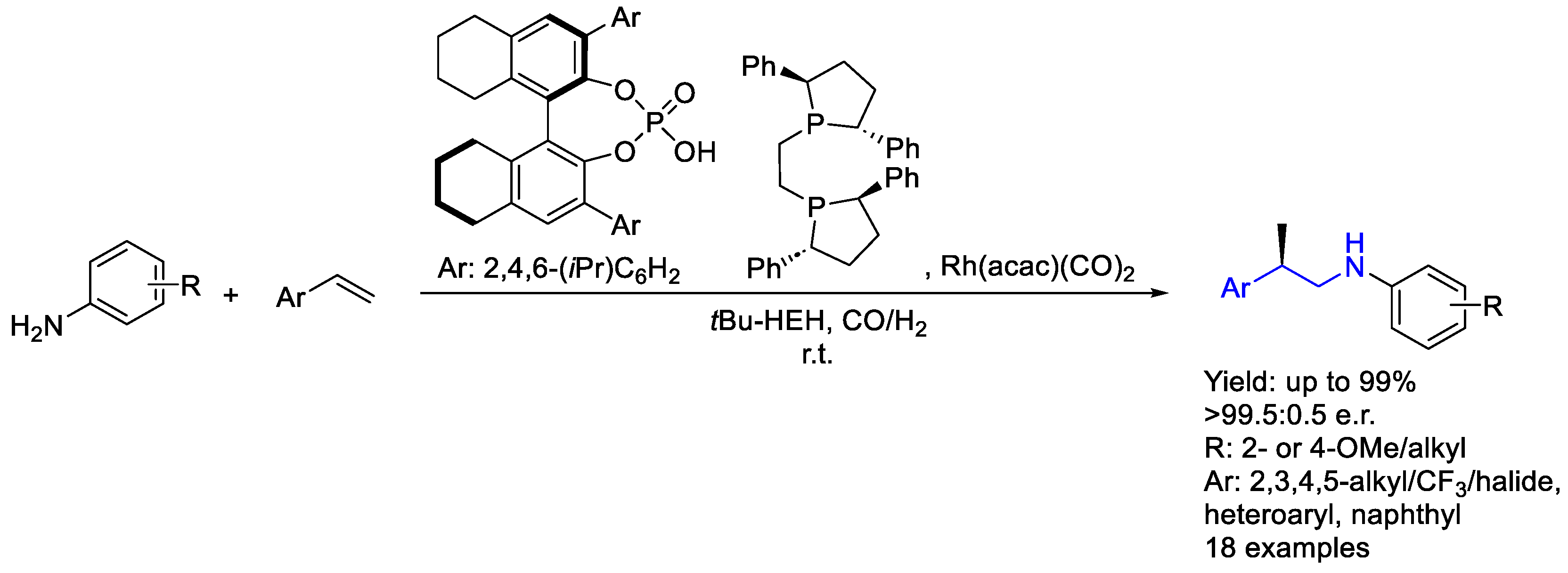 Molecules 30 01721 sch032