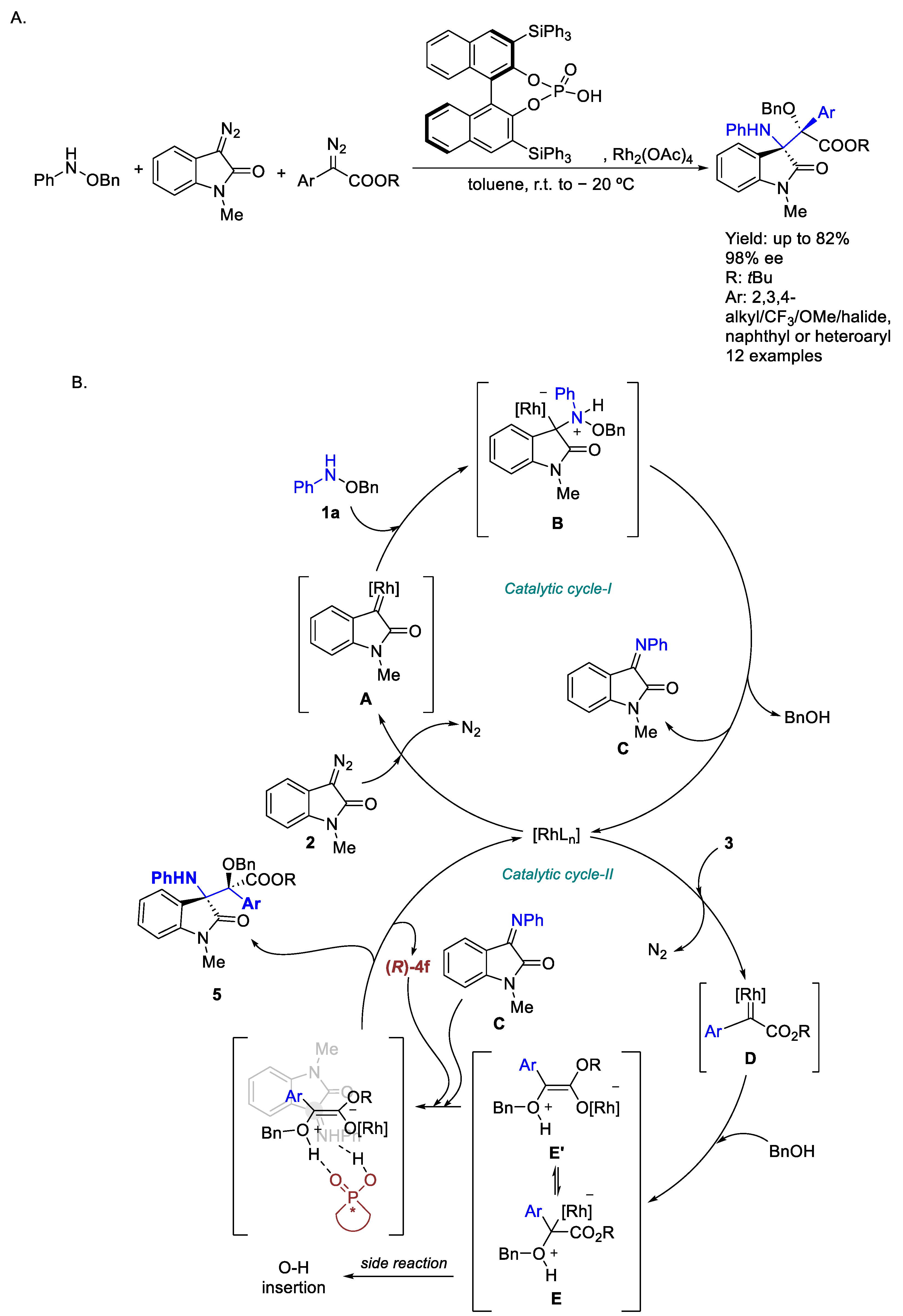 Molecules 30 01721 sch038