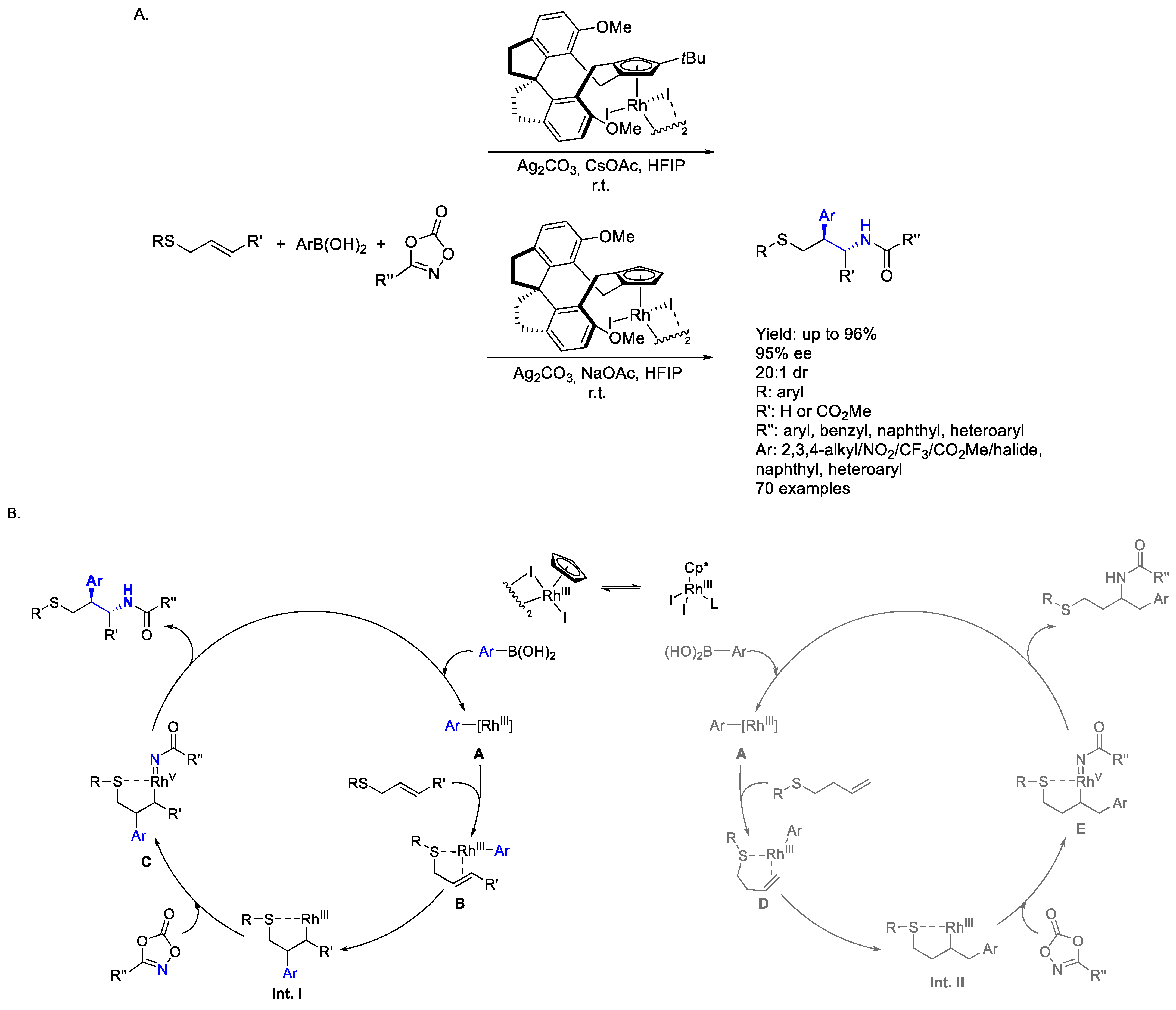 Molecules 30 01721 sch044