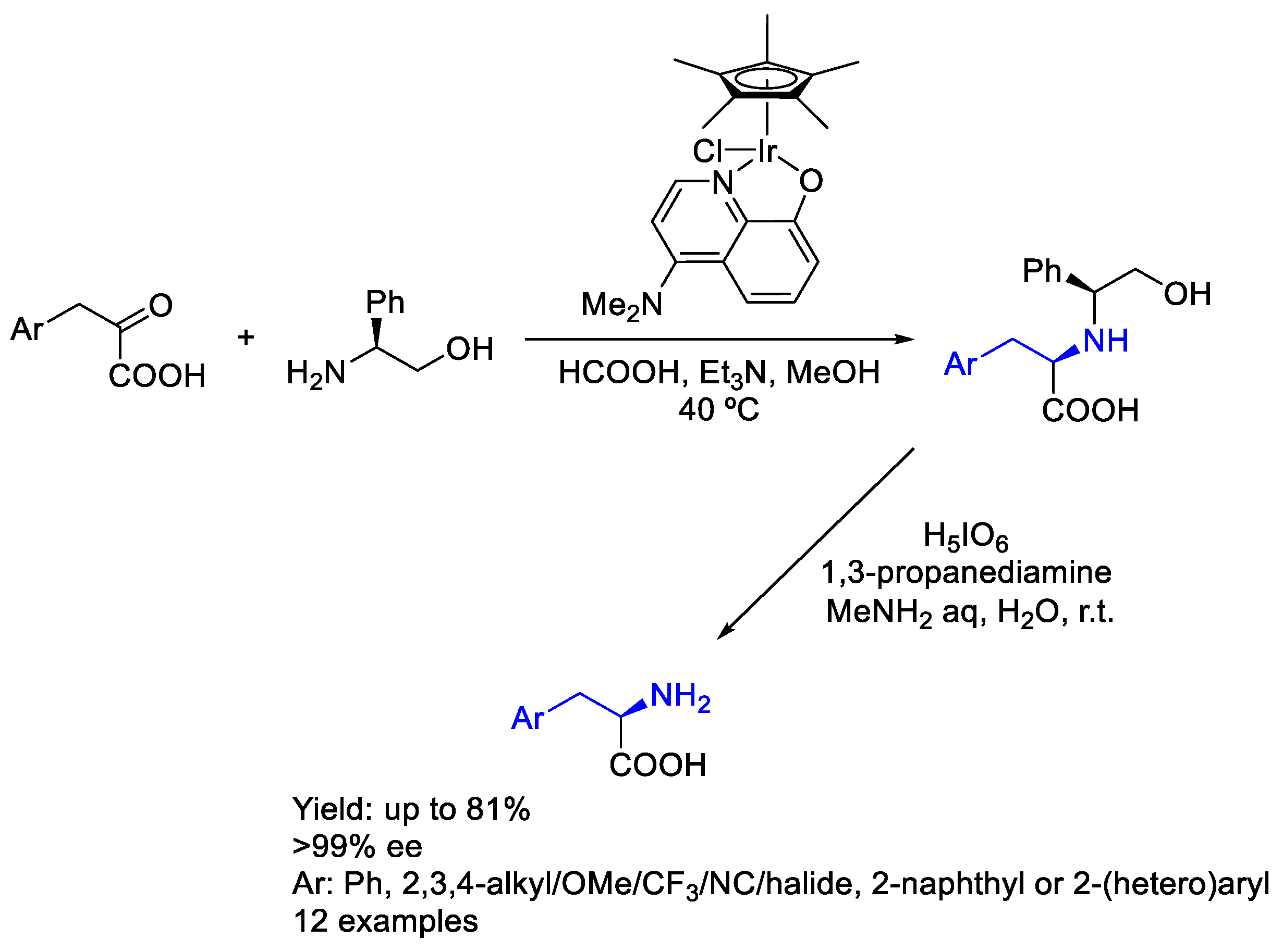 Molecules 30 01721 sch085