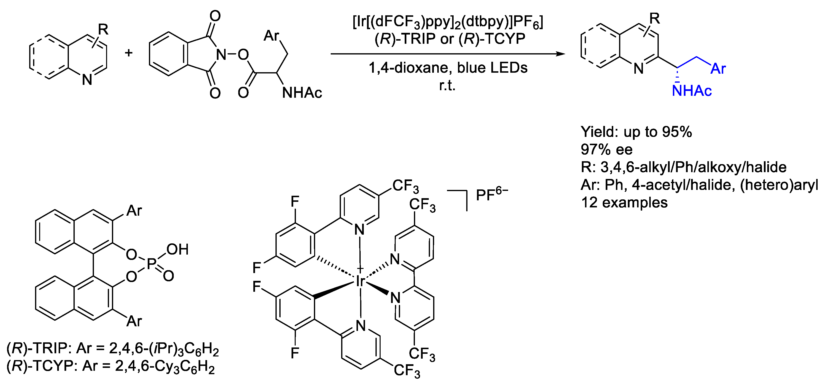 Molecules 30 01721 sch097