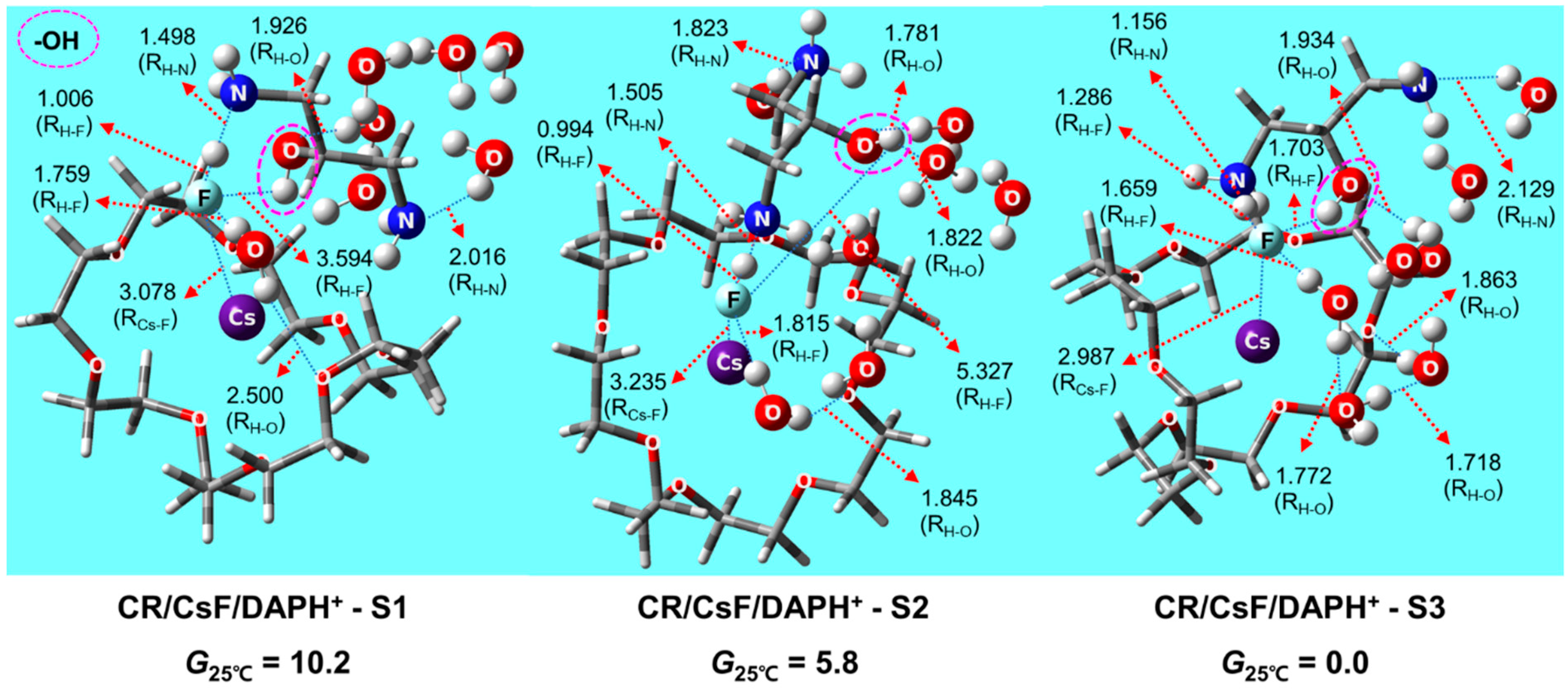 Molecules 30 01723 g002