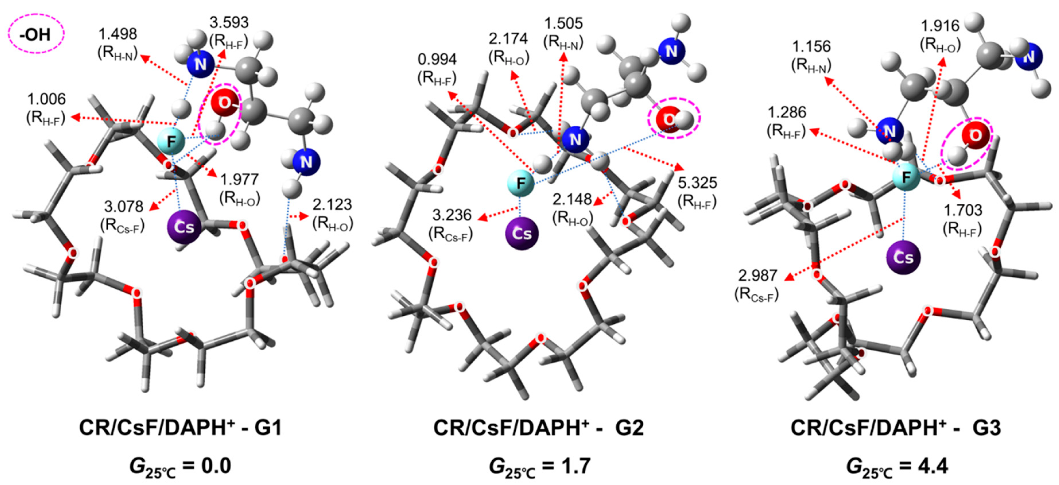 Molecules 30 01723 g005