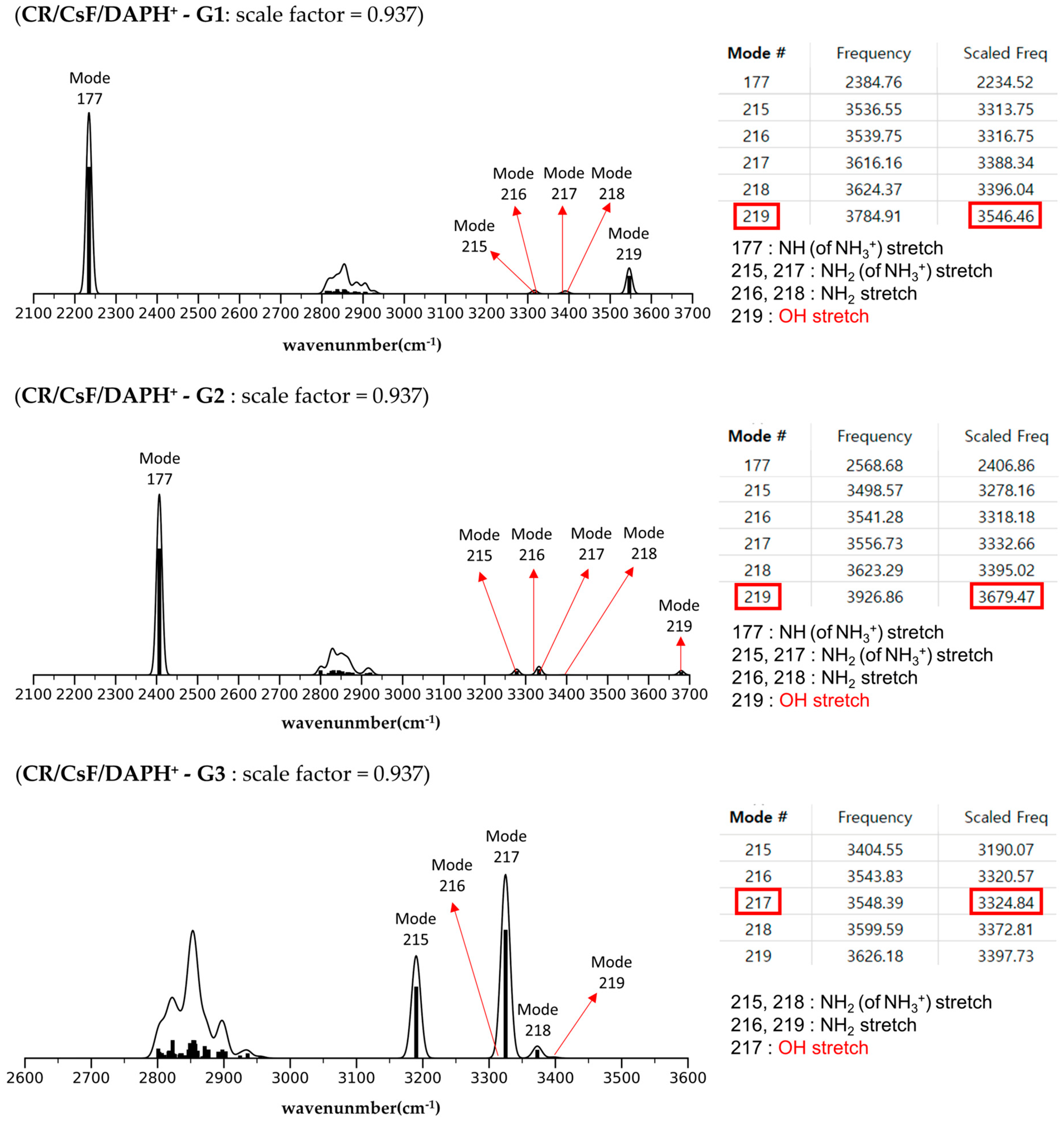 Molecules 30 01723 g006