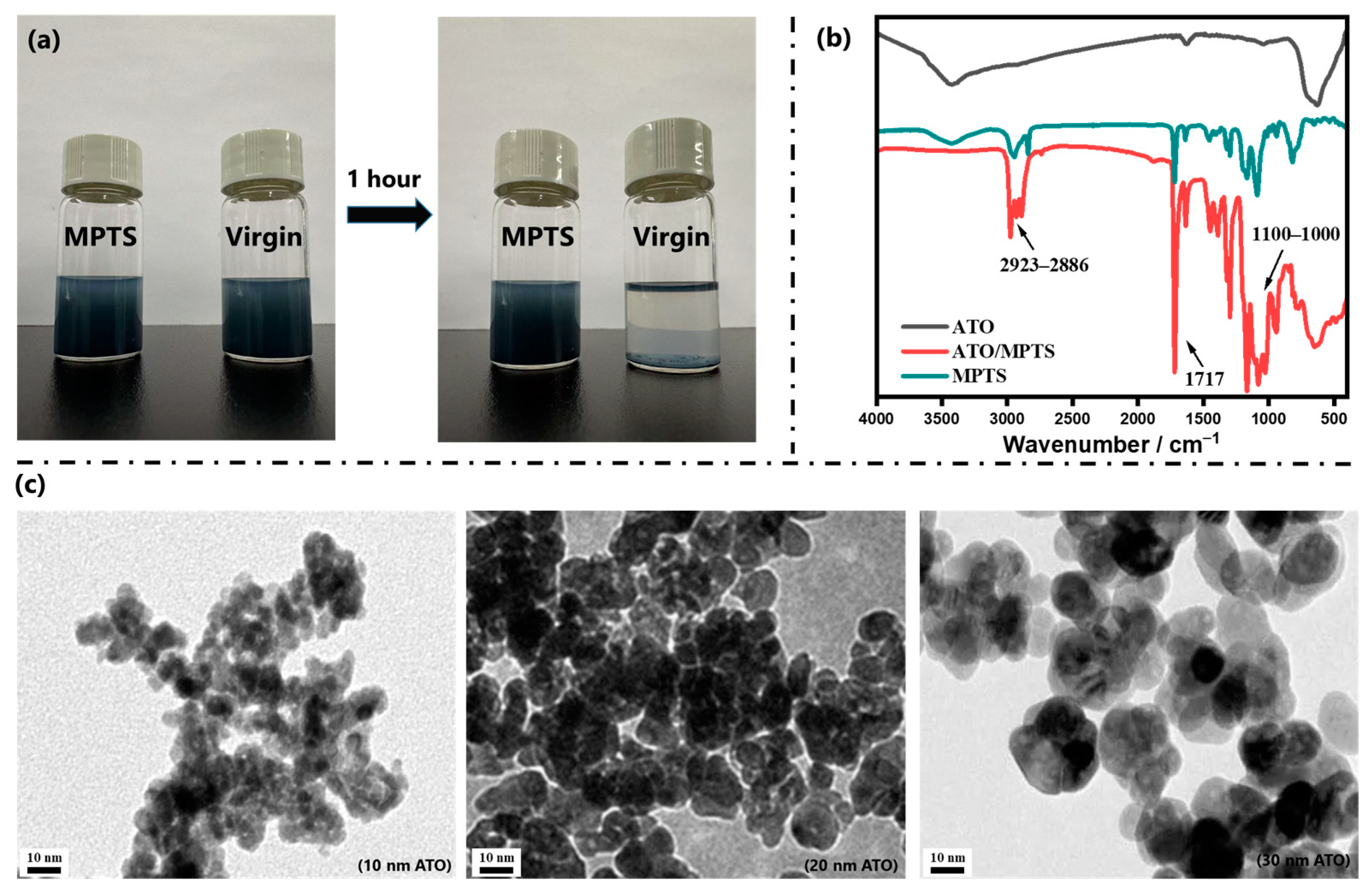 Molecules 30 01730 g001
