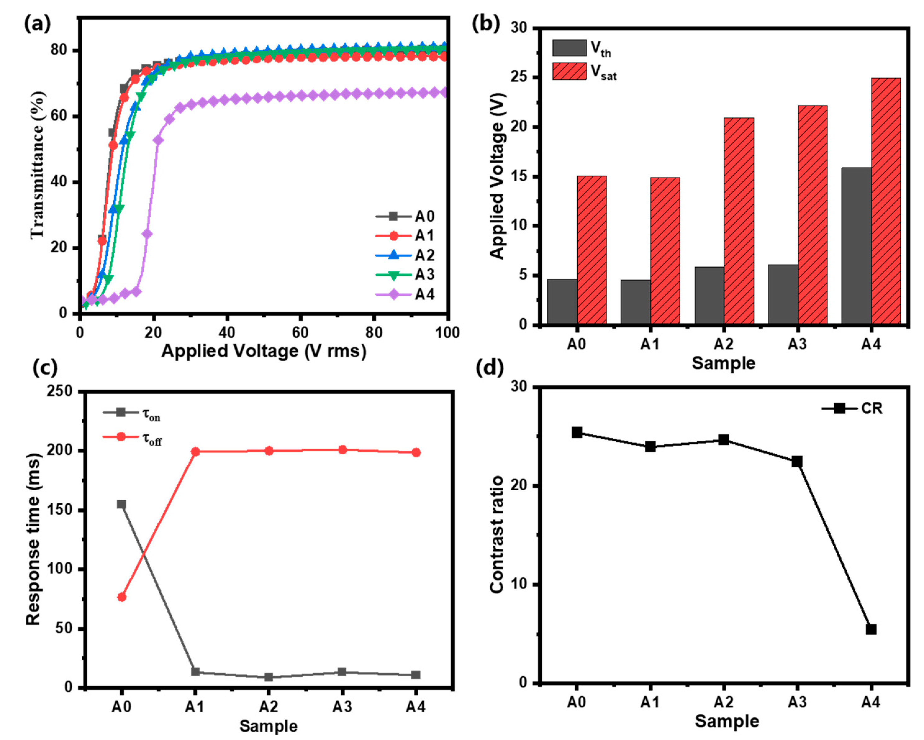 Molecules 30 01730 g002