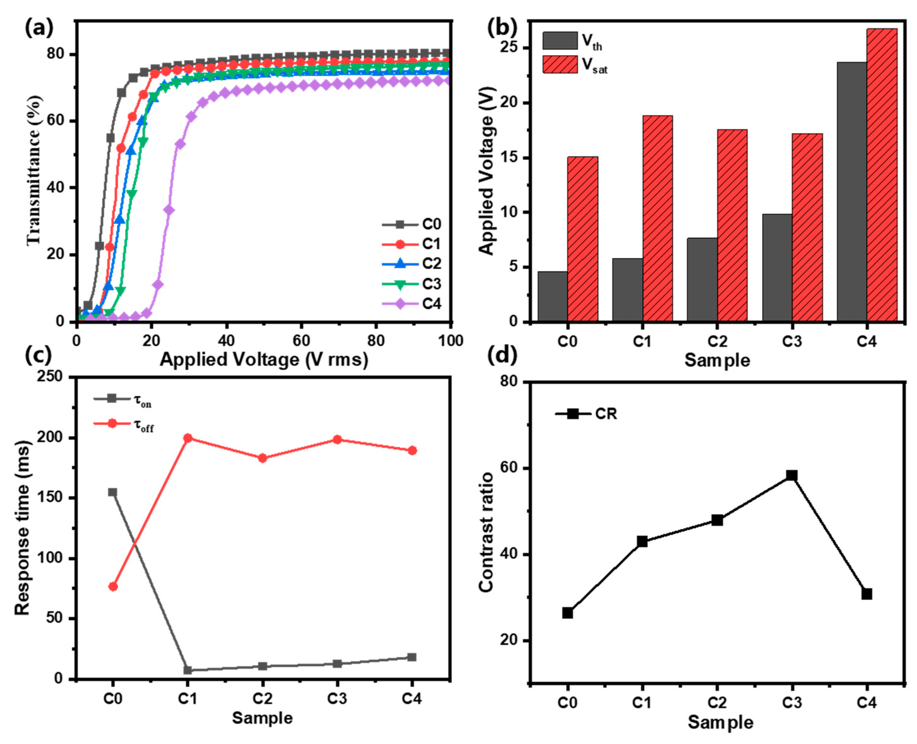 Molecules 30 01730 g004