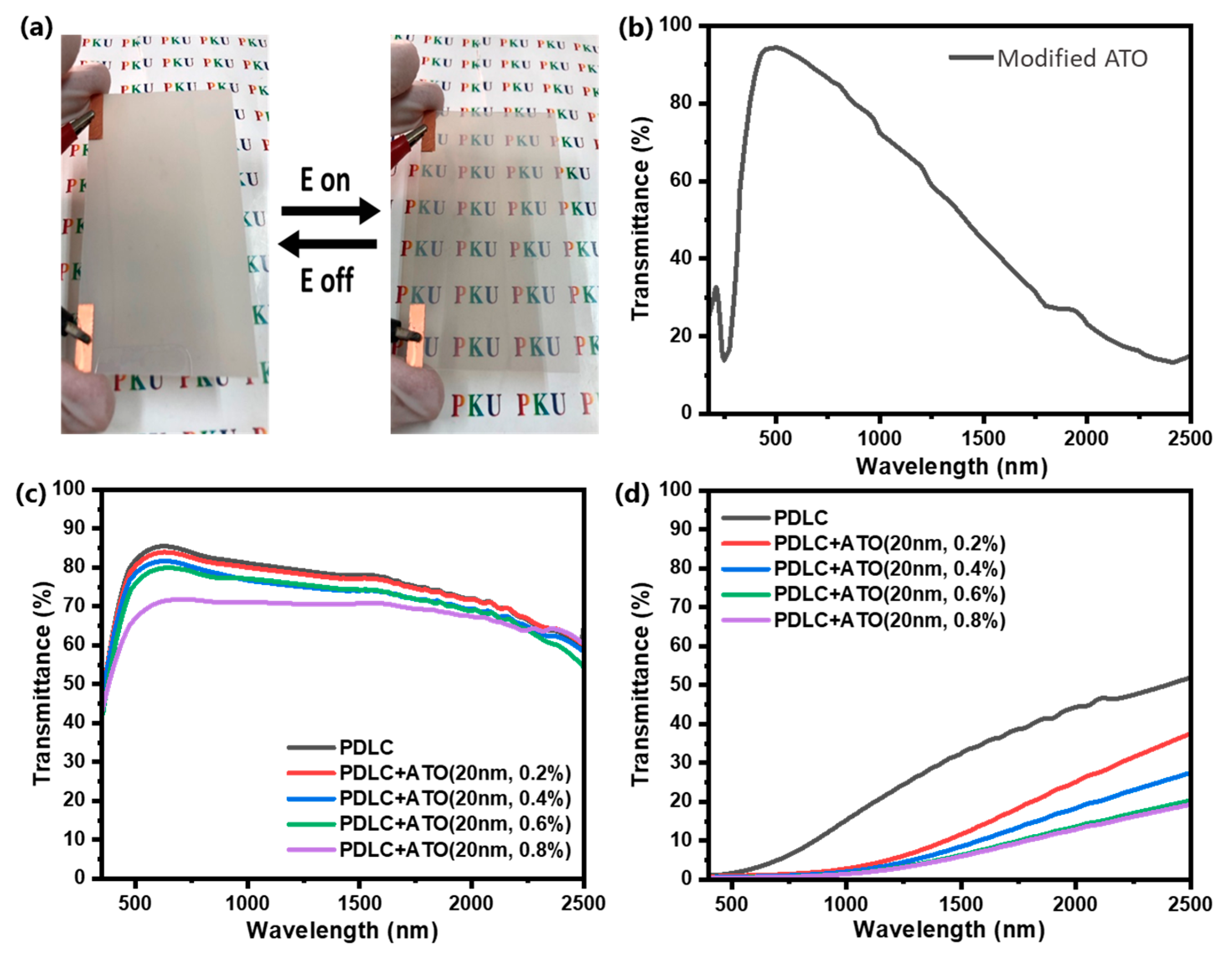Molecules 30 01730 g006