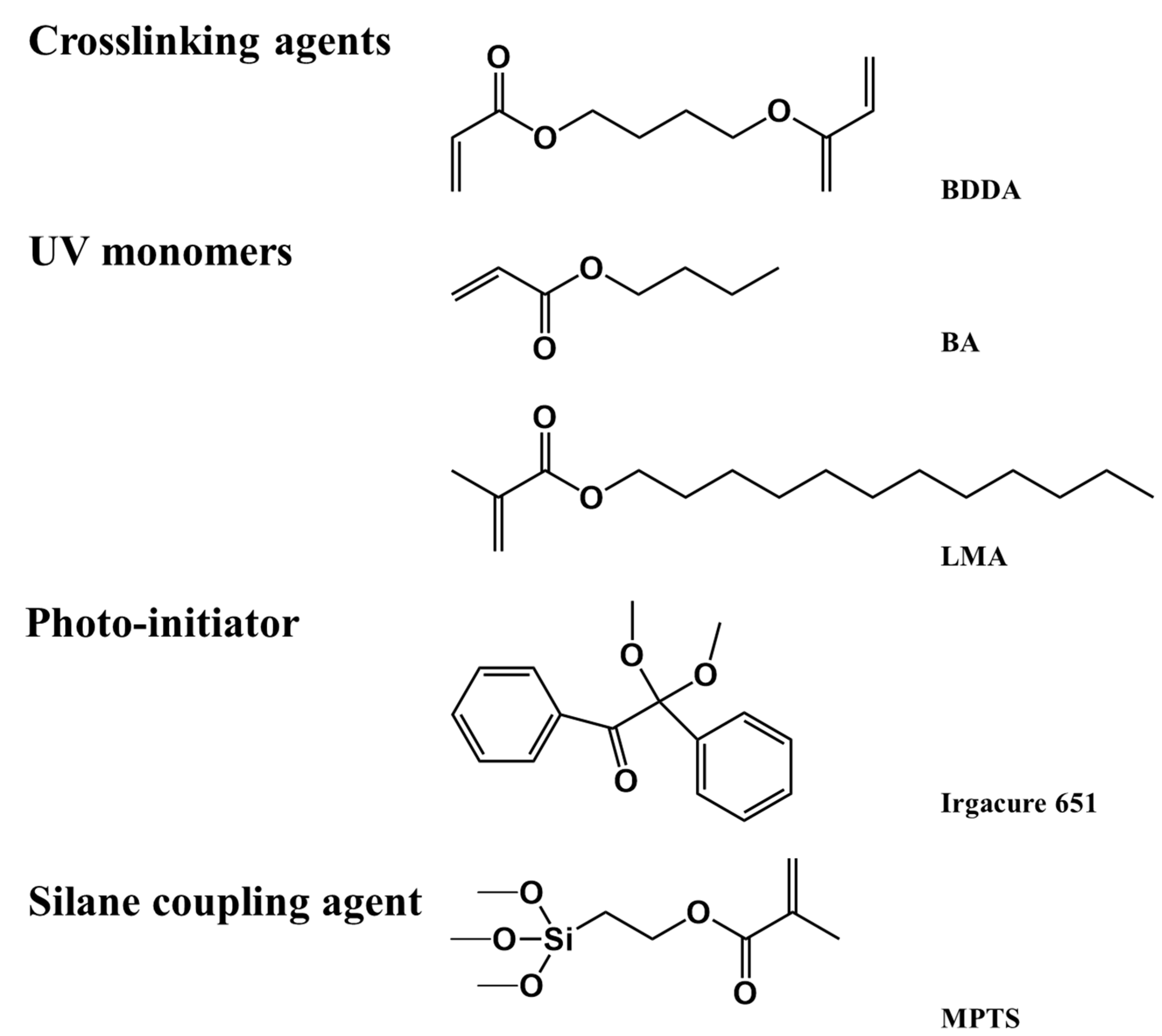 Molecules 30 01730 g007