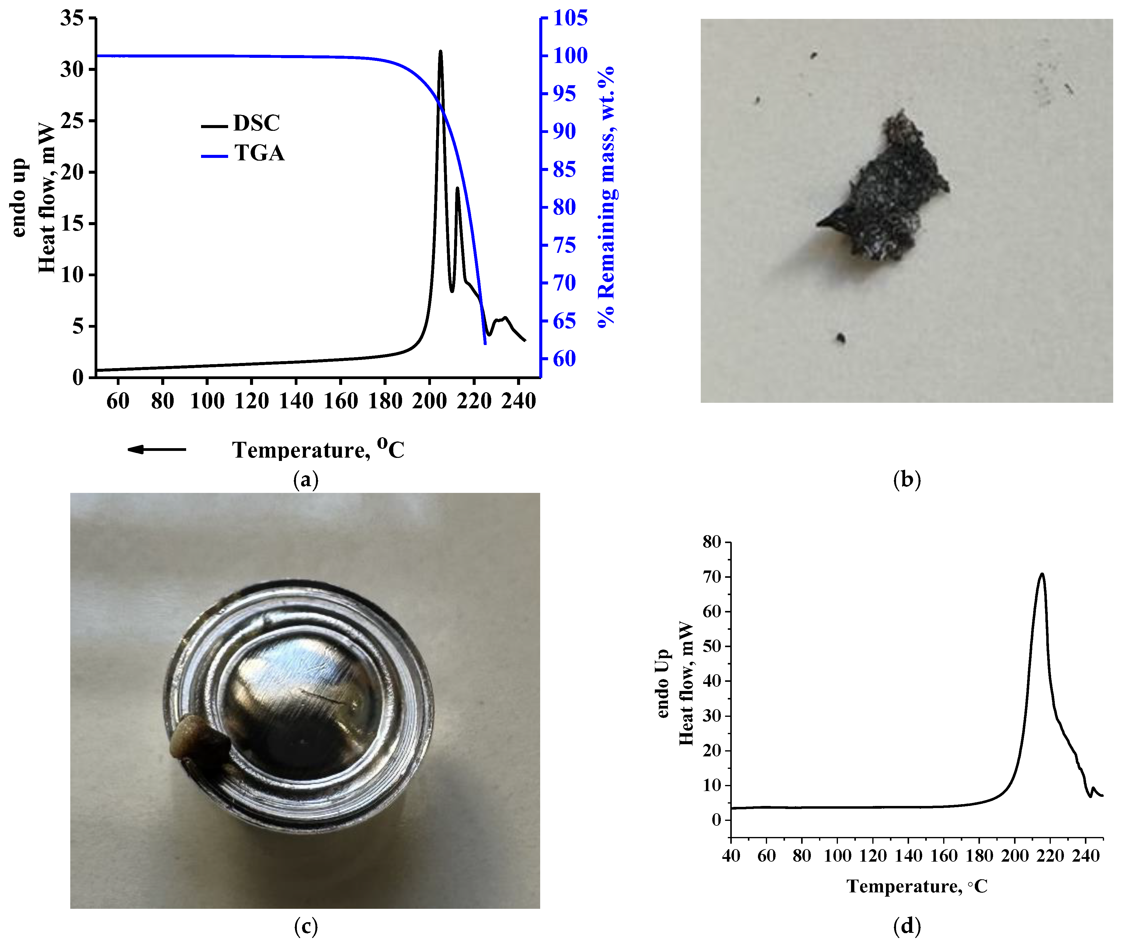 Molecules 30 01732 g002