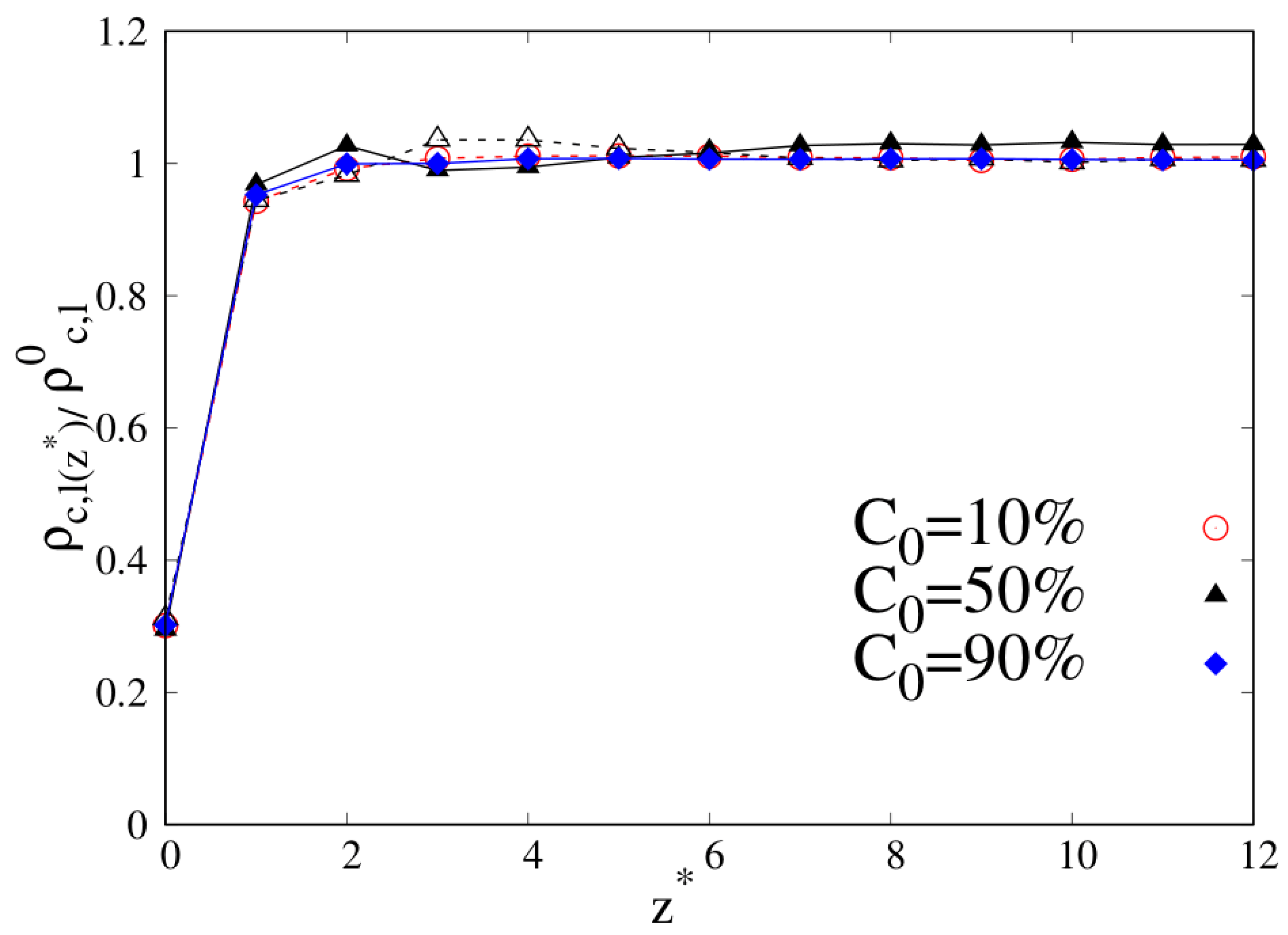 Molecules 30 01734 g003