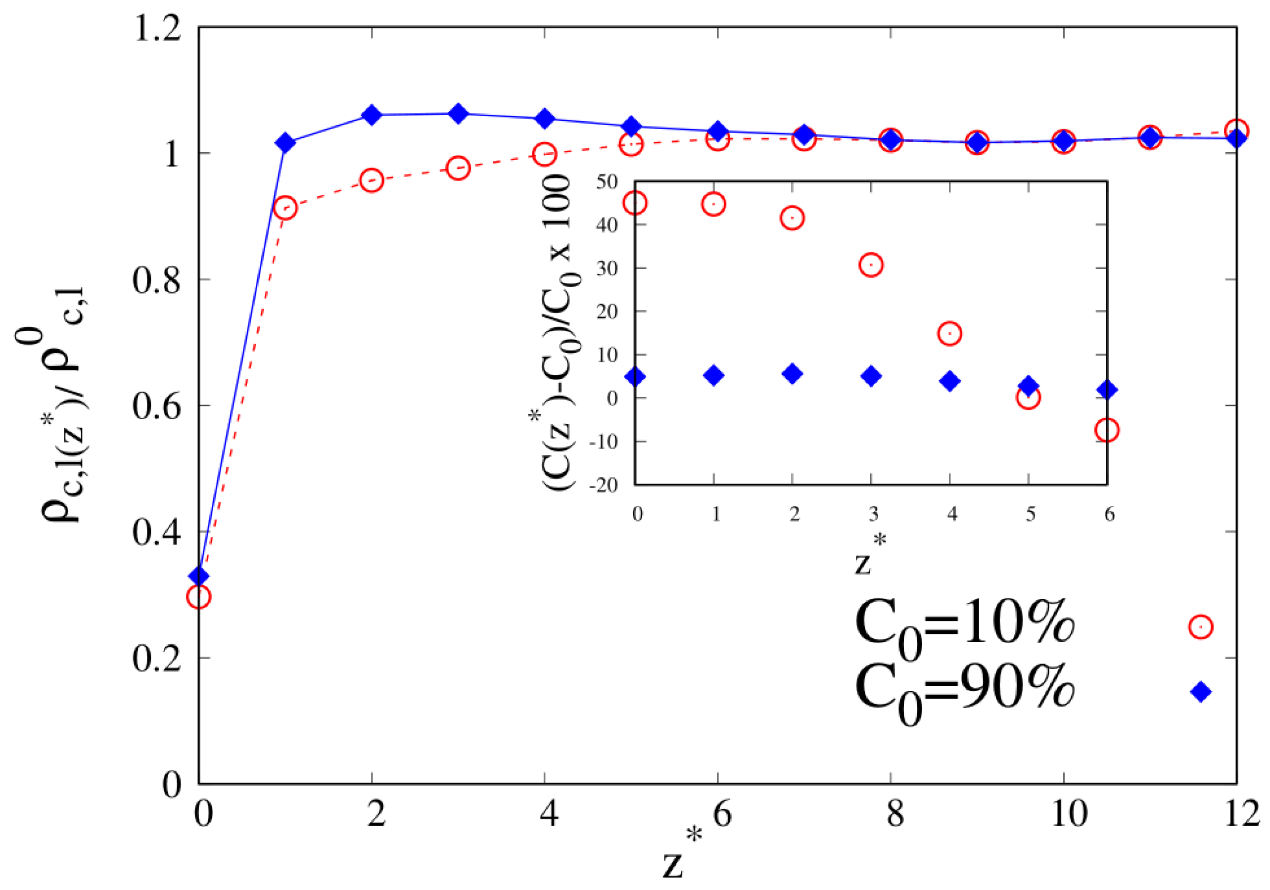 Molecules 30 01734 g006